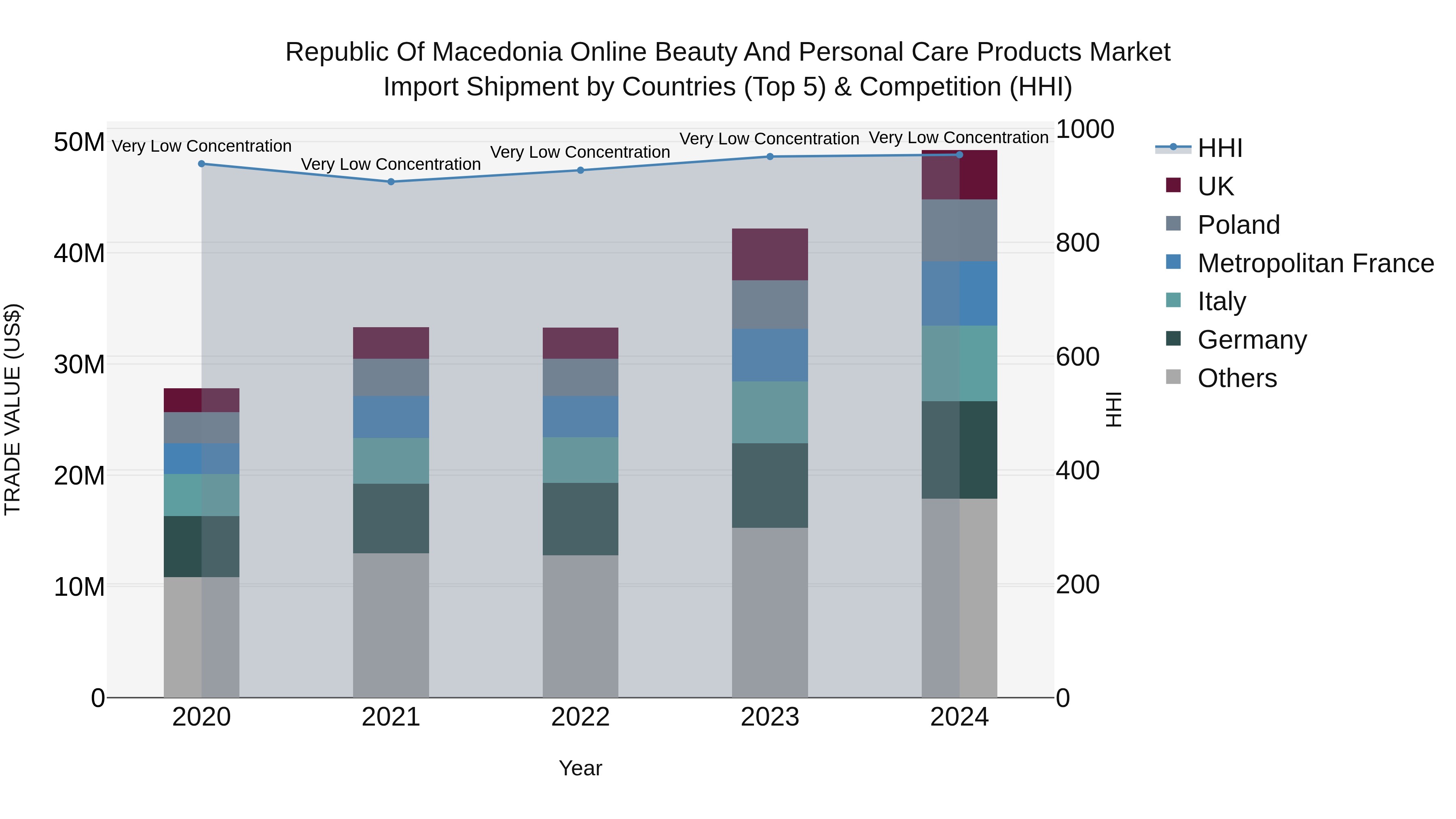 Republic Of Macedonia Online Beauty And Personal Care Products Market