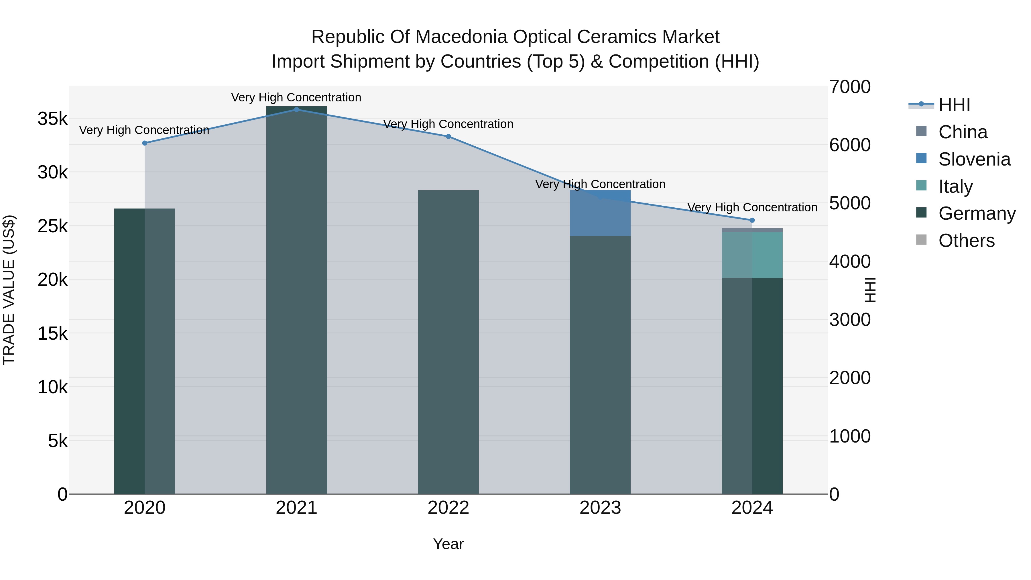 Republic Of Macedonia Optical Ceramics Market