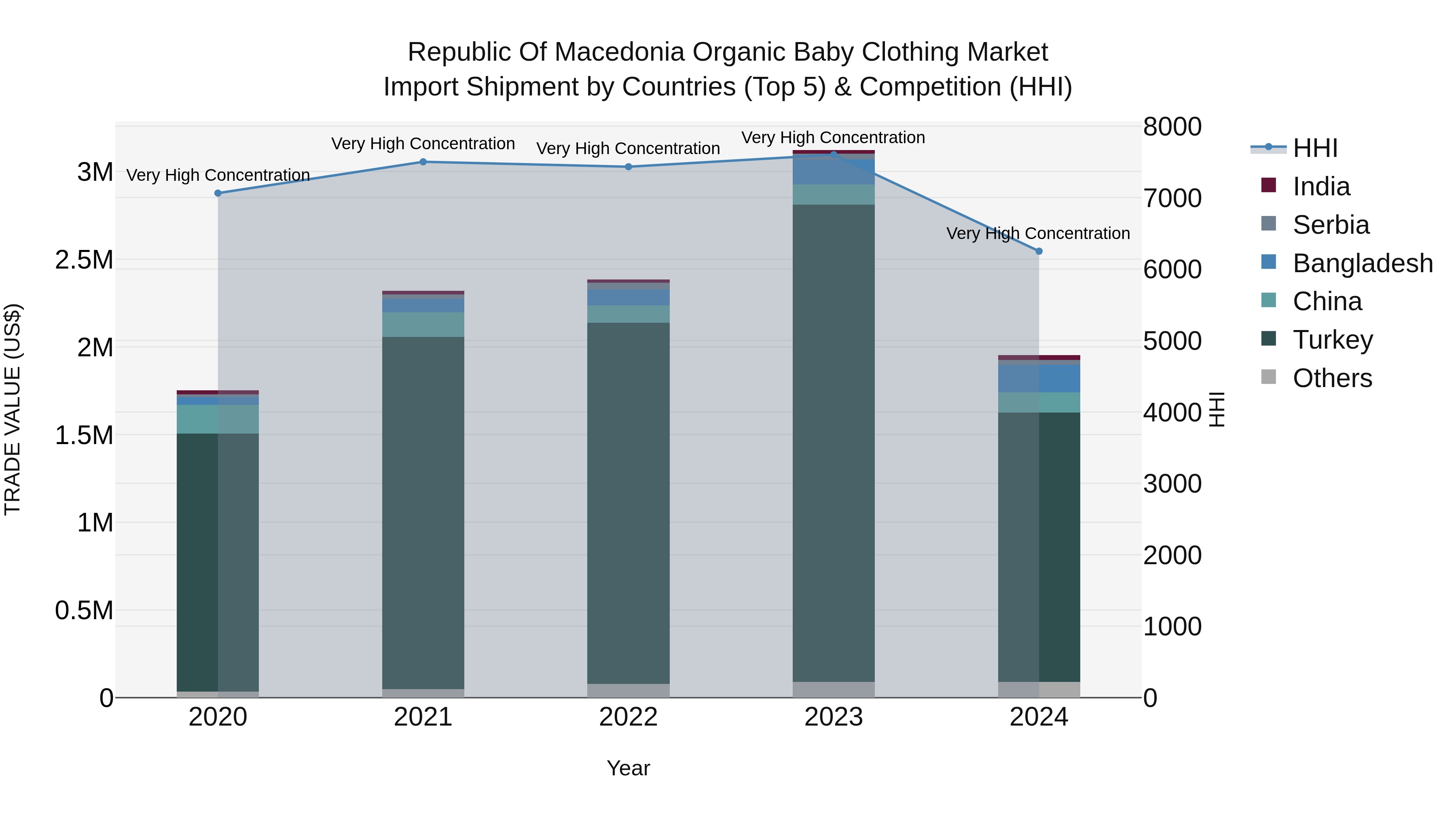 Republic Of Macedonia Organic Baby Clothing Market
