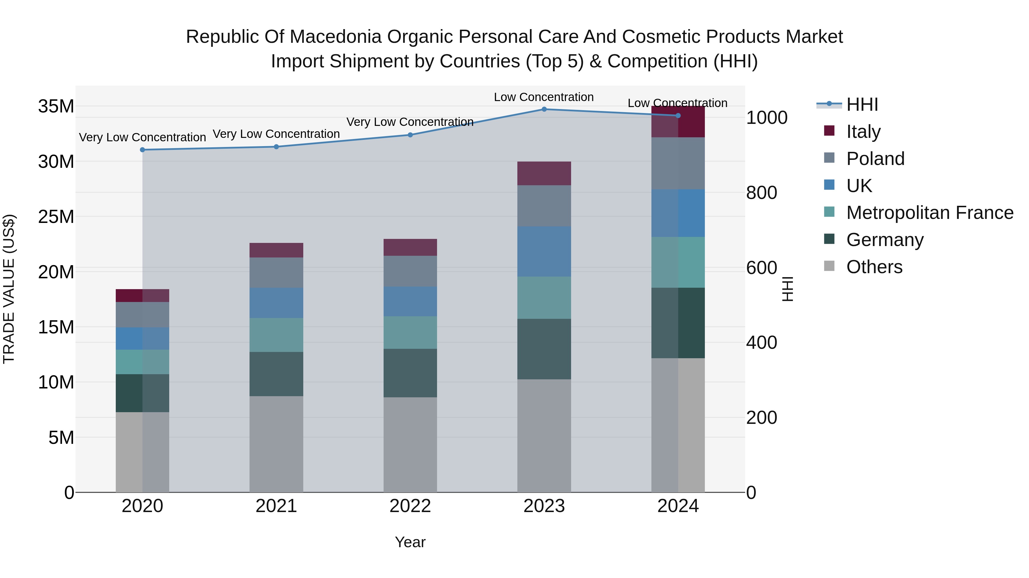 Republic Of Macedonia Organic Personal Care And Cosmetic Products Market