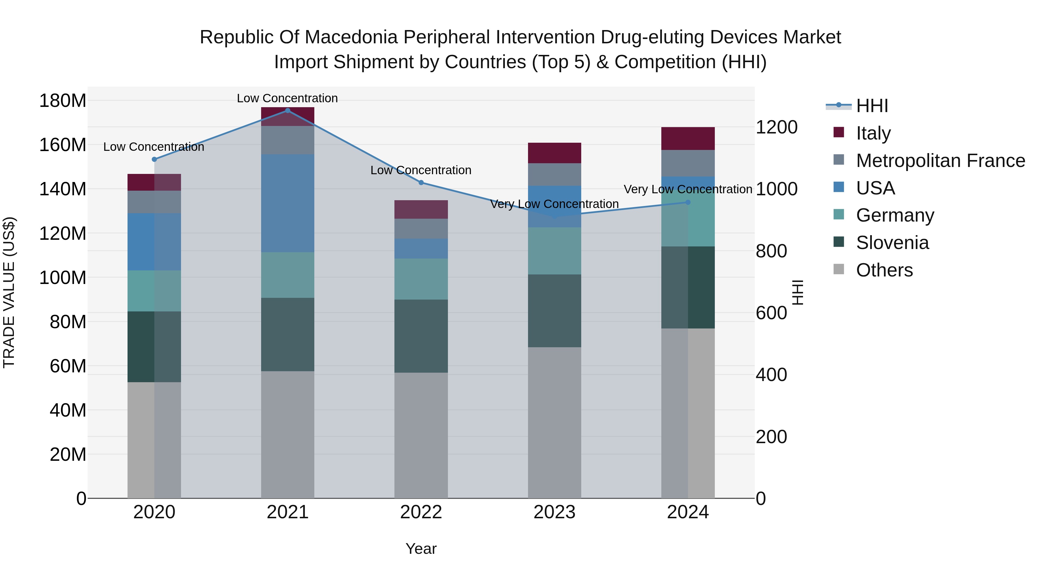 Republic Of Macedonia Peripheral Intervention Drug Eluting Devices Market