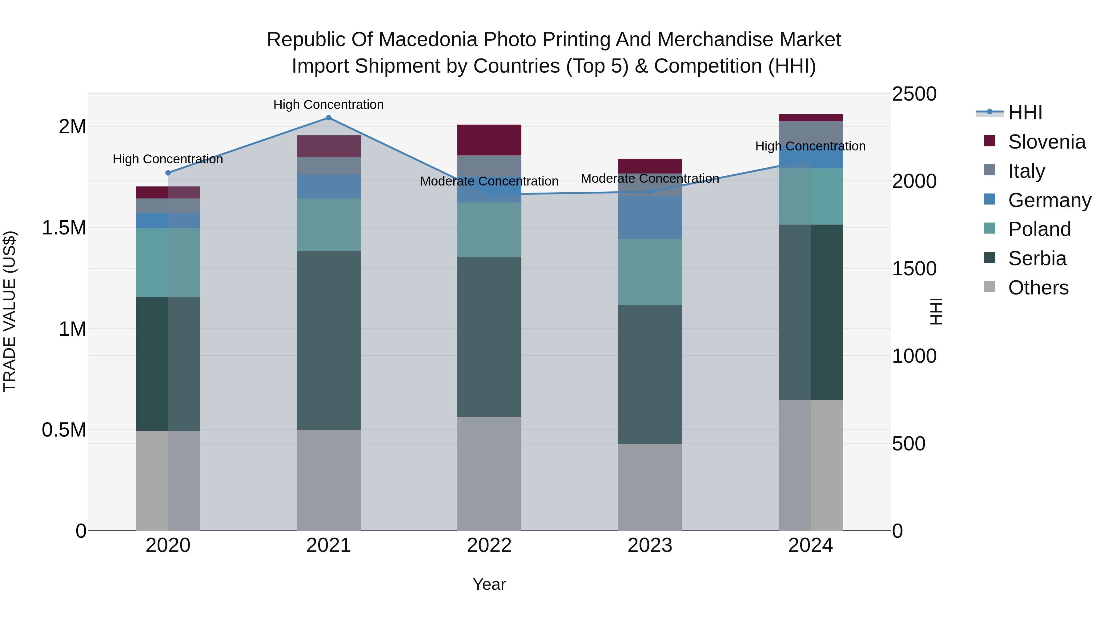 Republic Of Macedonia Photo Printing And Merchandise Market