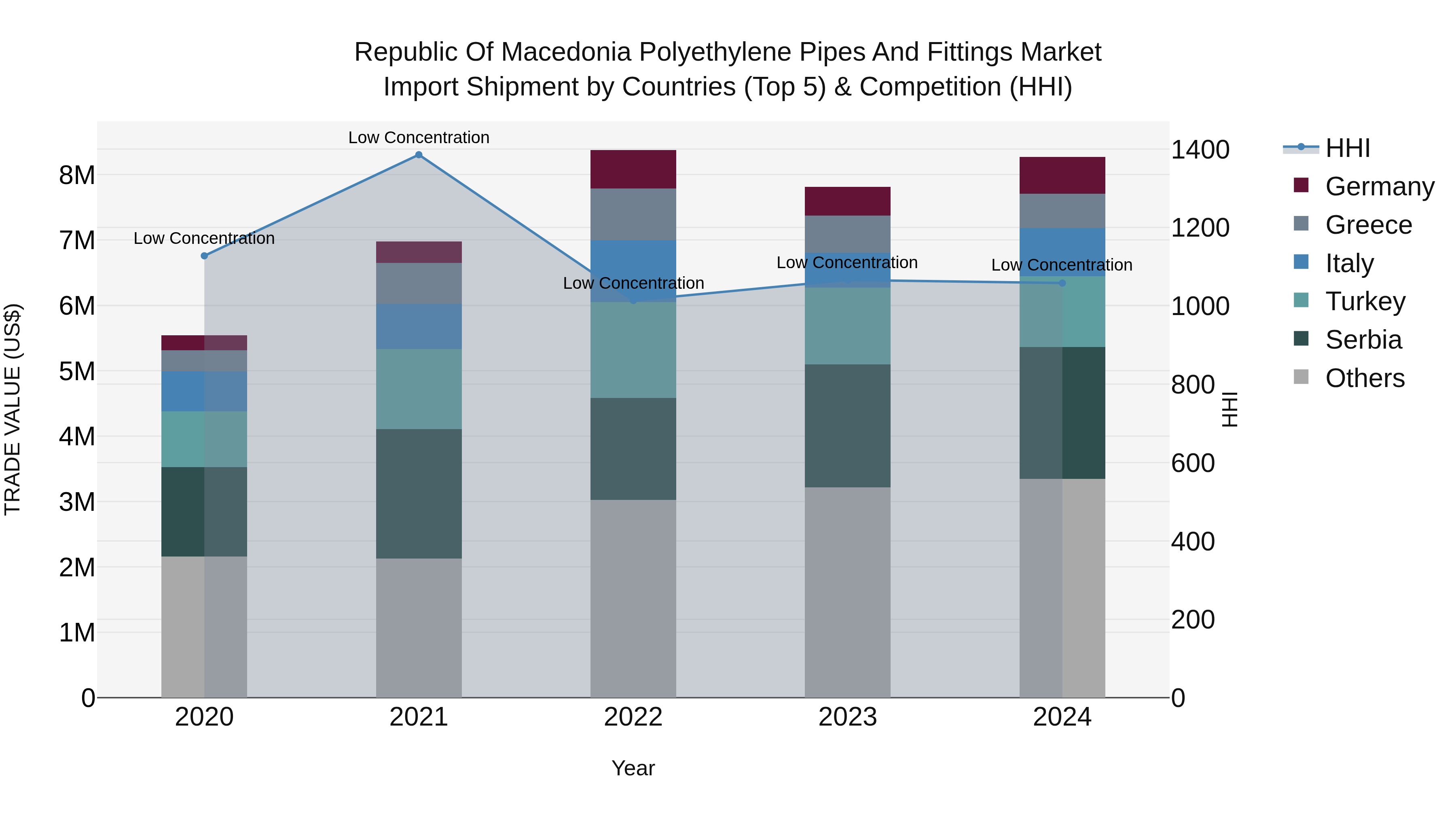 Republic Of Macedonia Polyethylene Pipes And Fittings Market