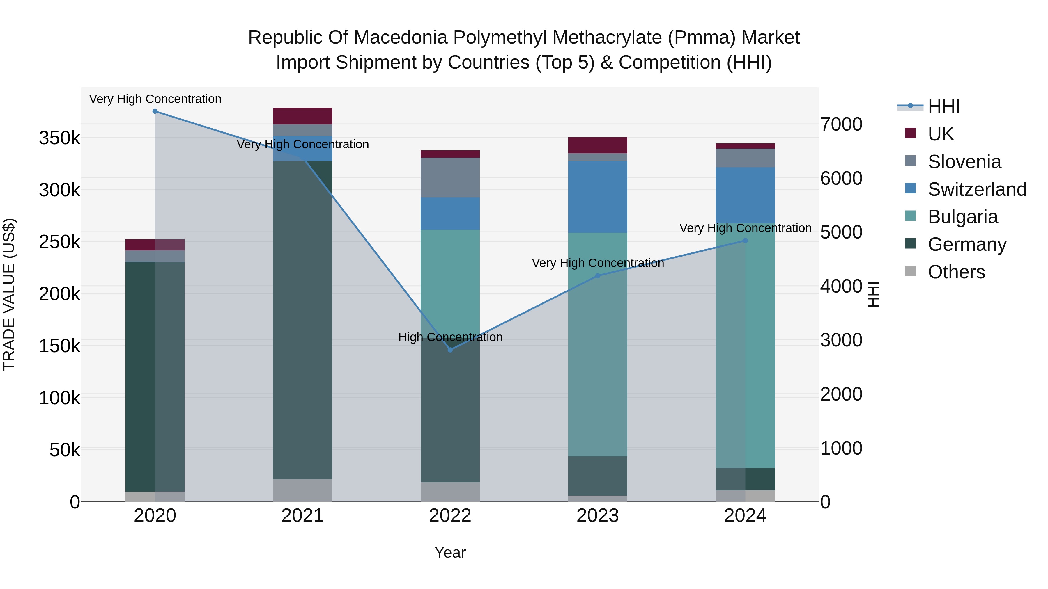 Republic Of Macedonia Polymethyl Methacrylate Pmma Market