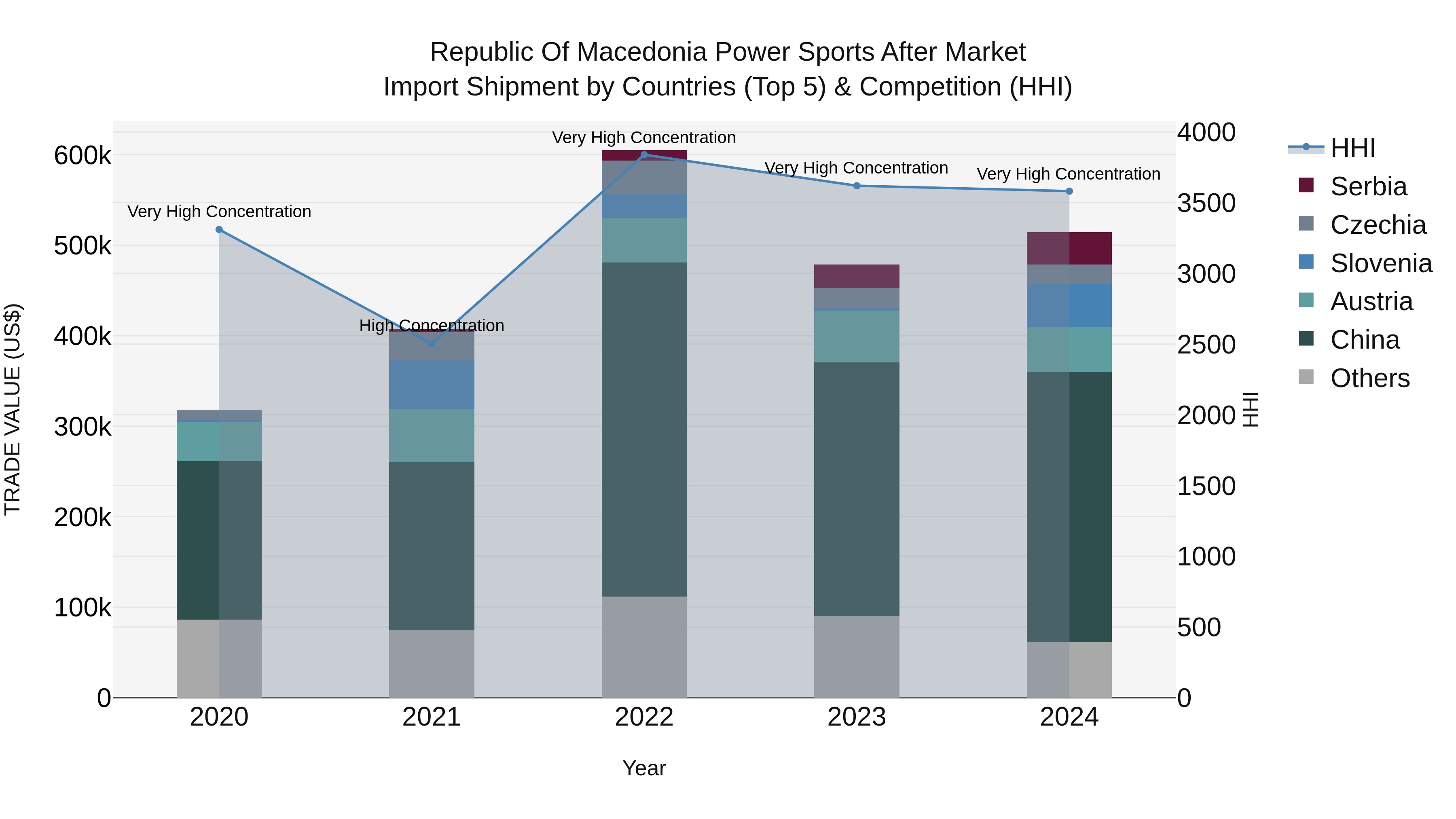 Republic Of Macedonia Power Sports After Market