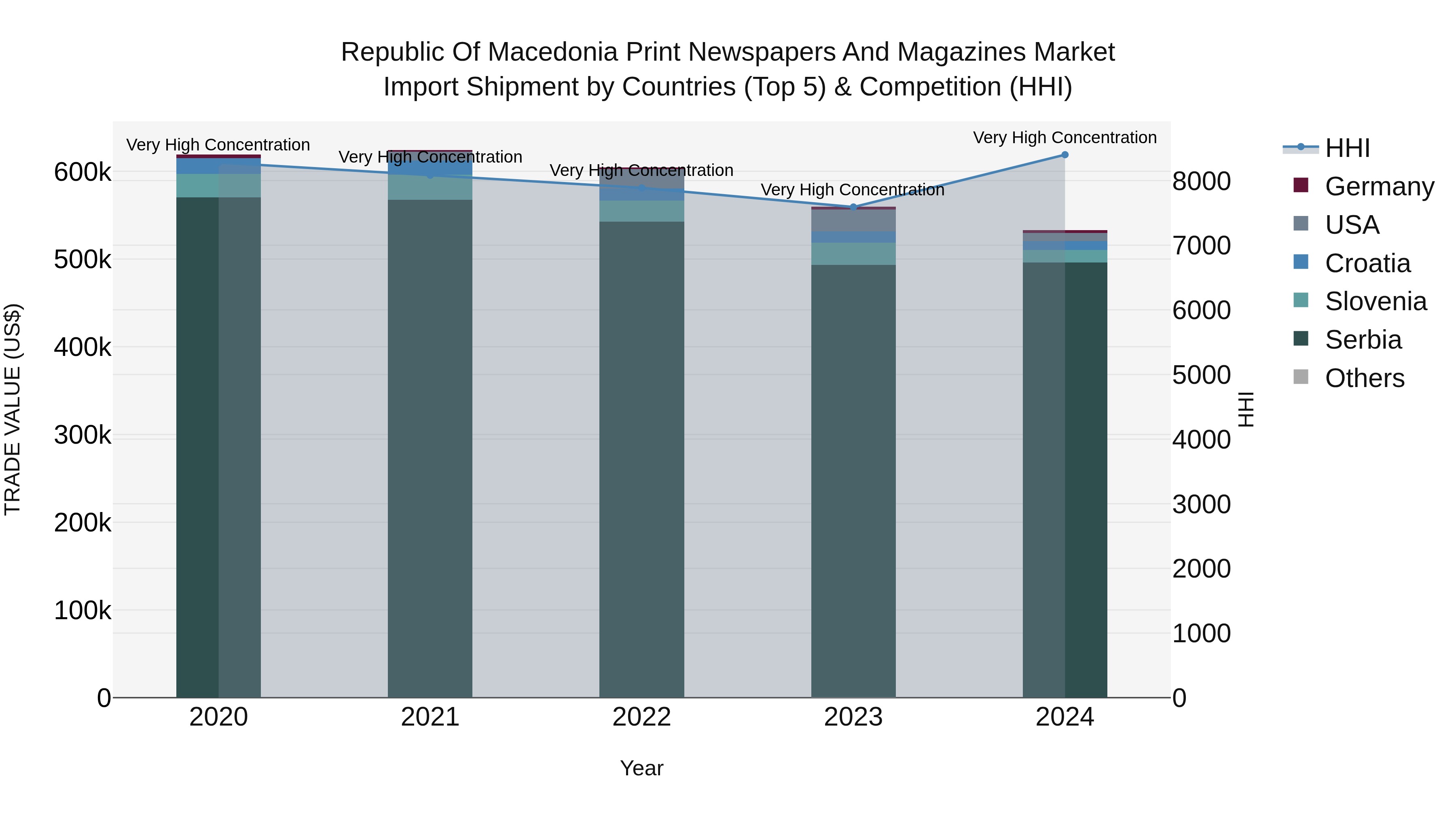 Republic Of Macedonia Print Newspapers And Magazines Market