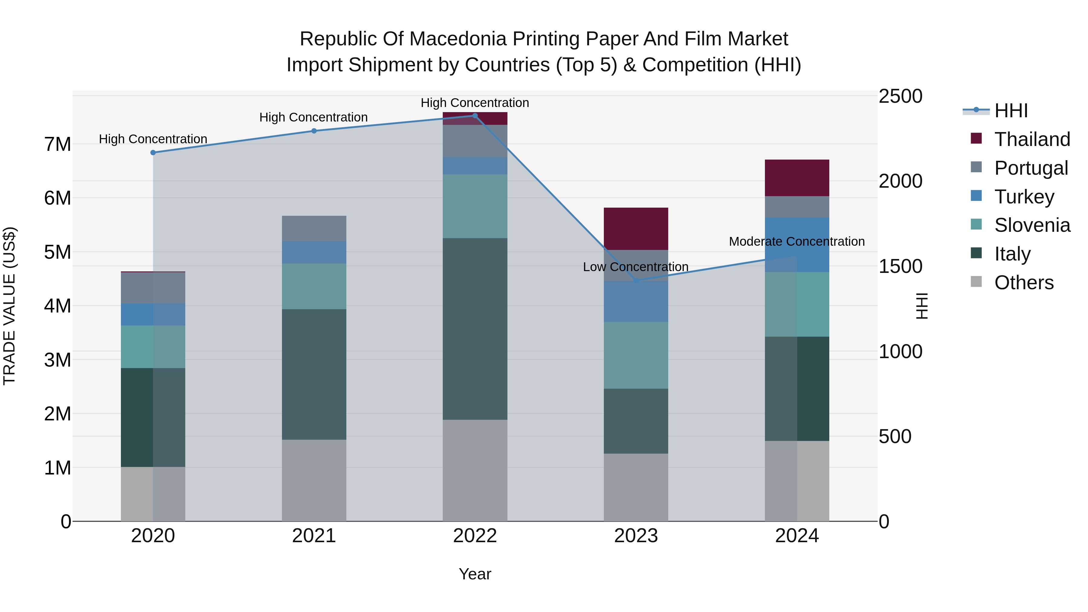 Republic Of Macedonia Printing Paper And Film Market