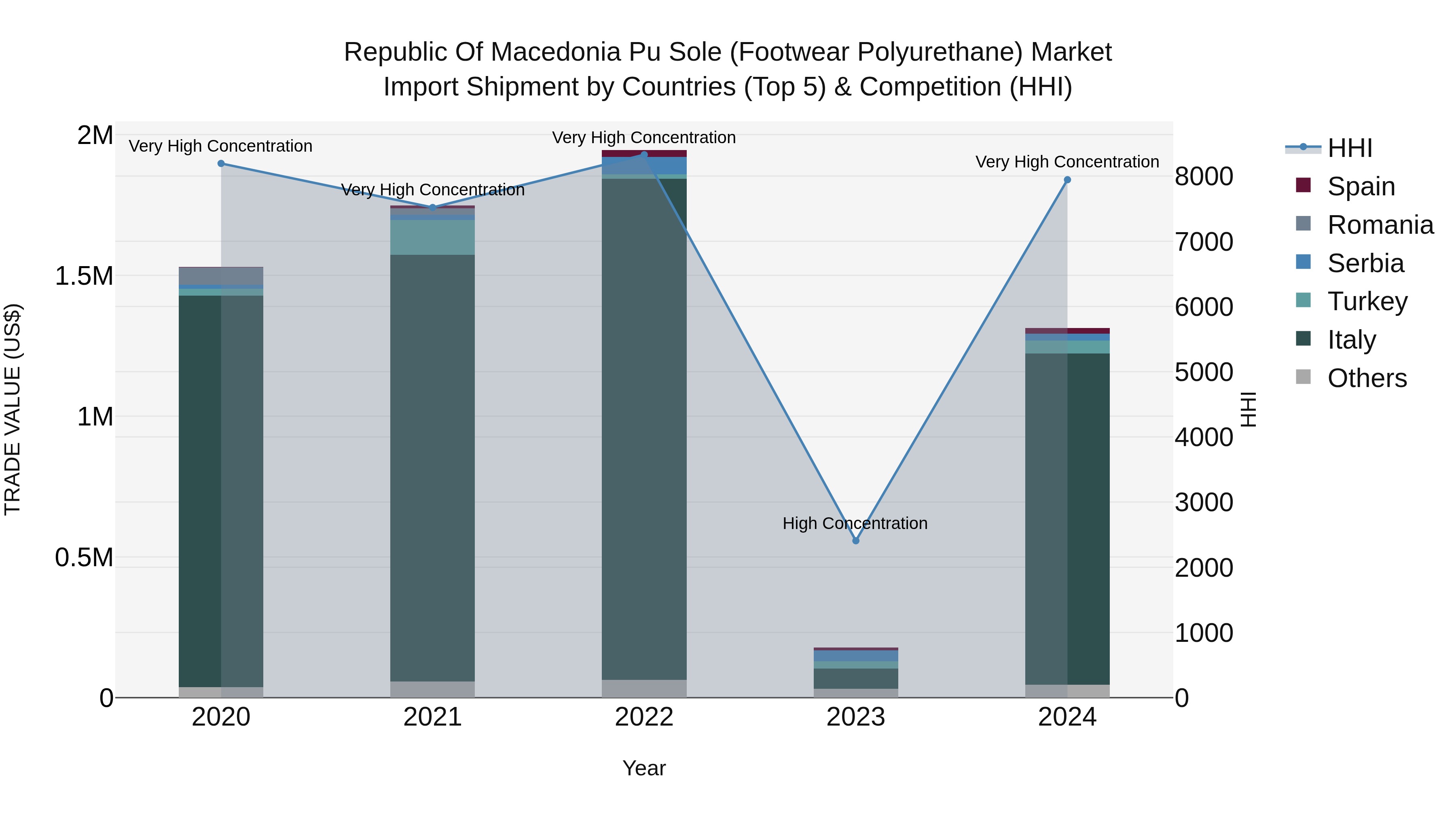 Republic Of Macedonia Pu Sole Footwear Polyurethane Market