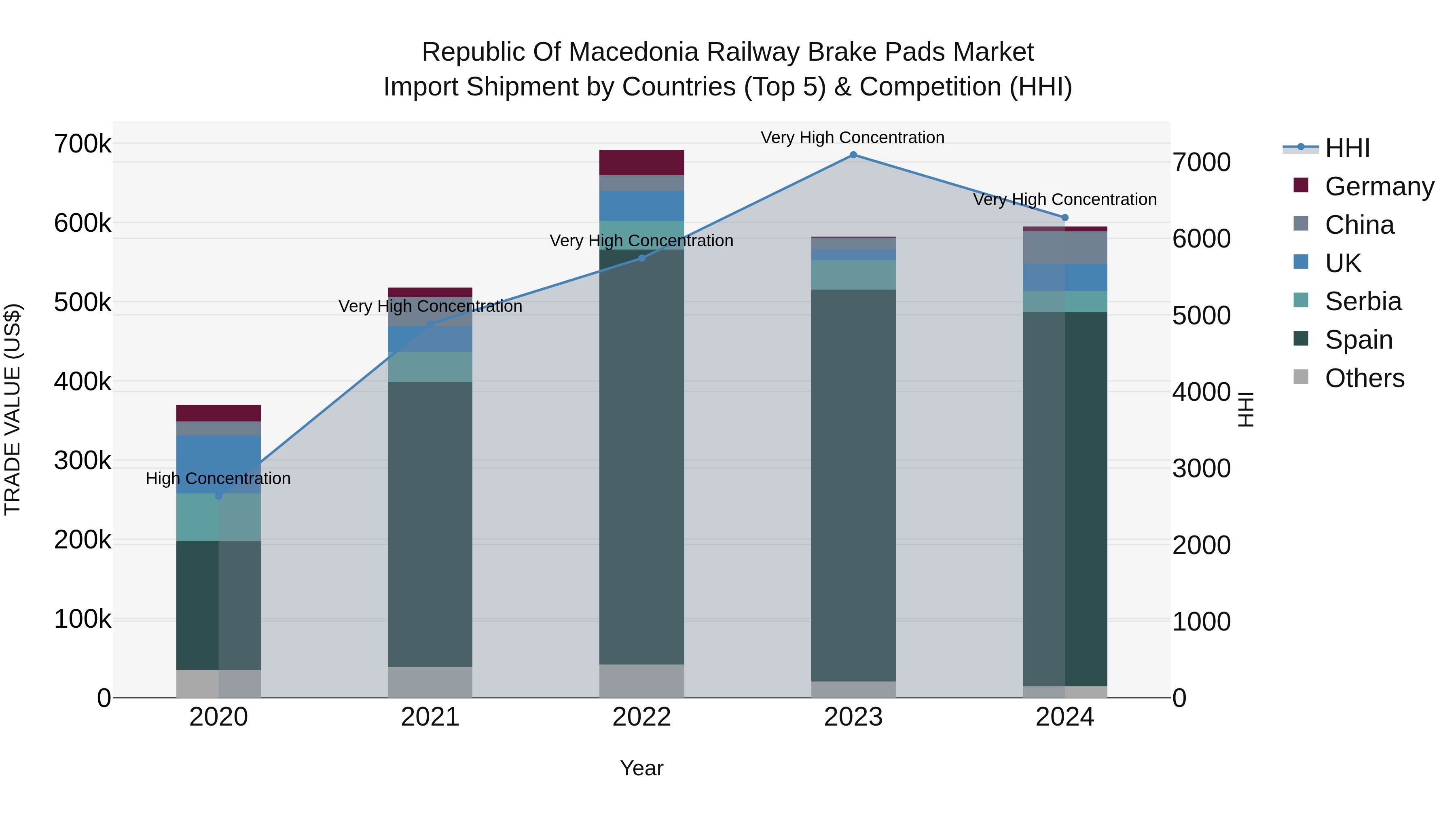 Republic Of Macedonia Railway Brake Pads Market