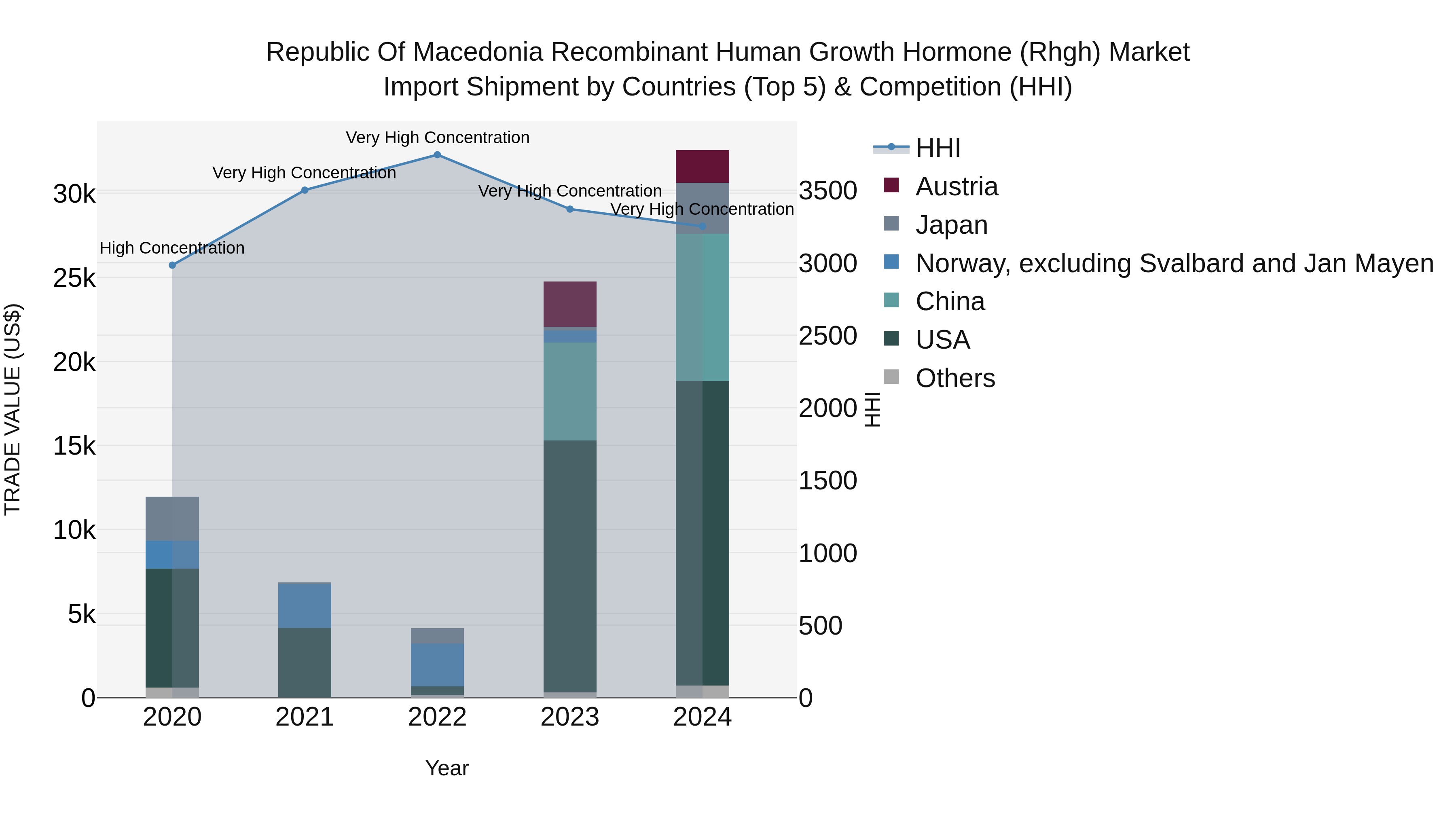 Republic Of Macedonia Recombinant Human Growth Hormone Rhgh Market
