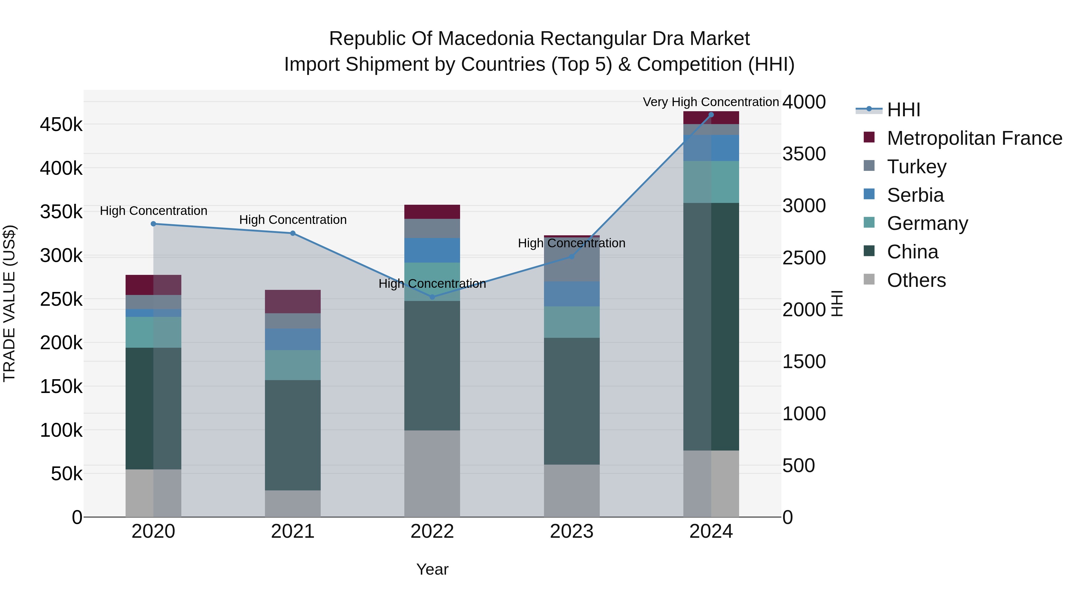 Republic Of Macedonia Rectangular Dra Market