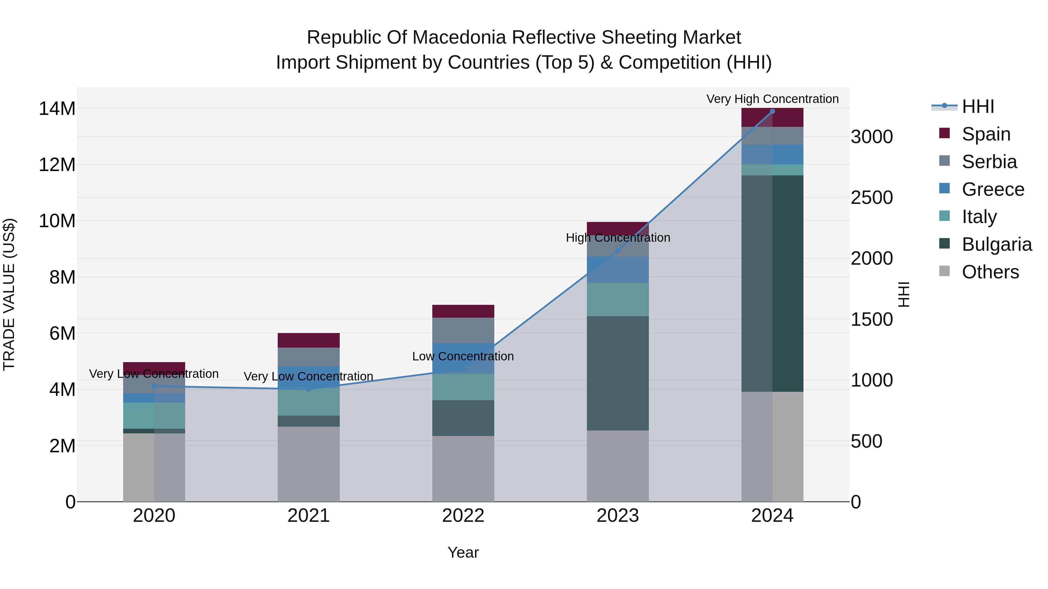 Republic Of Macedonia Reflective Sheeting Market