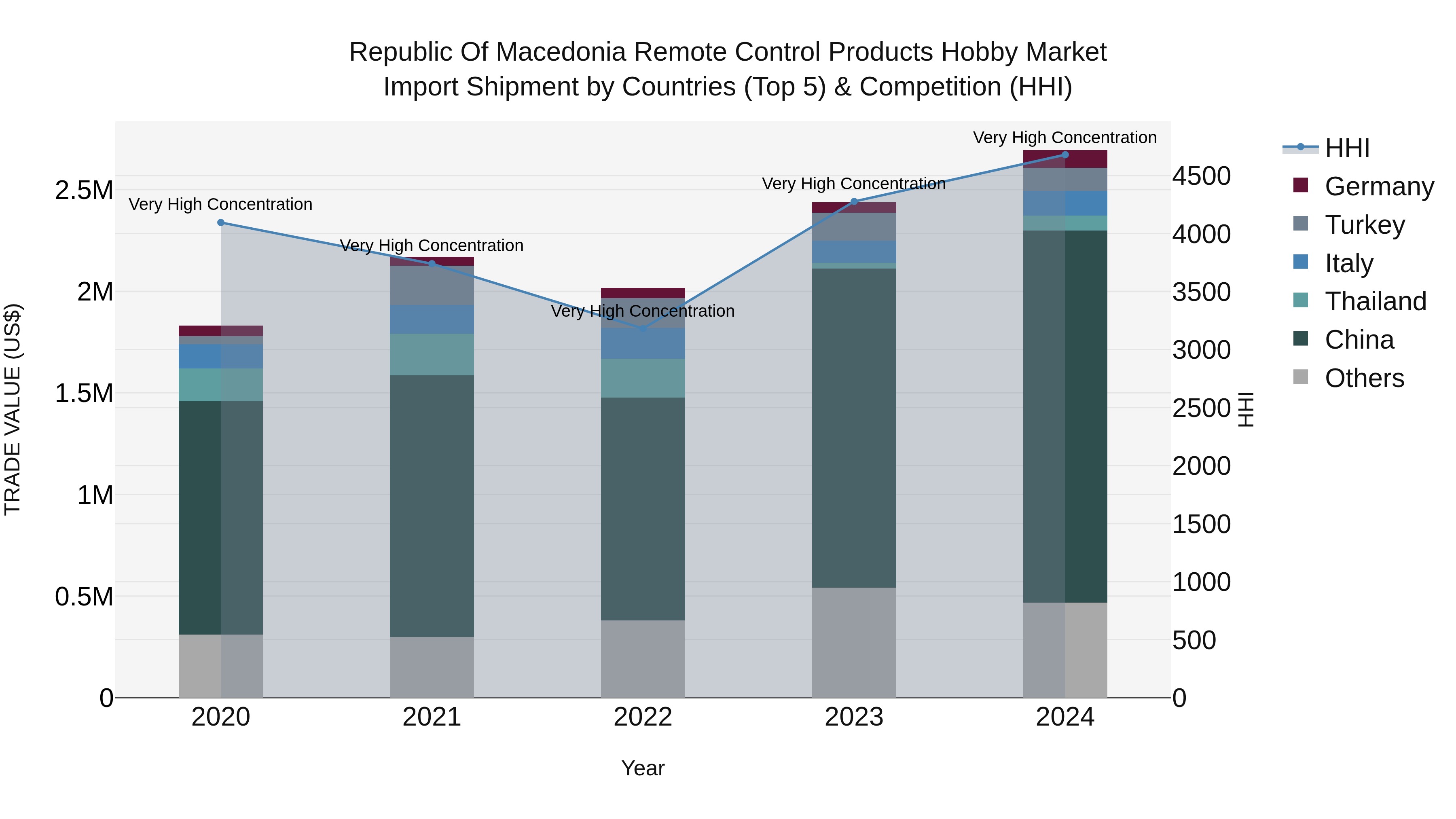 Republic Of Macedonia Remote Control Products Hobby Market
