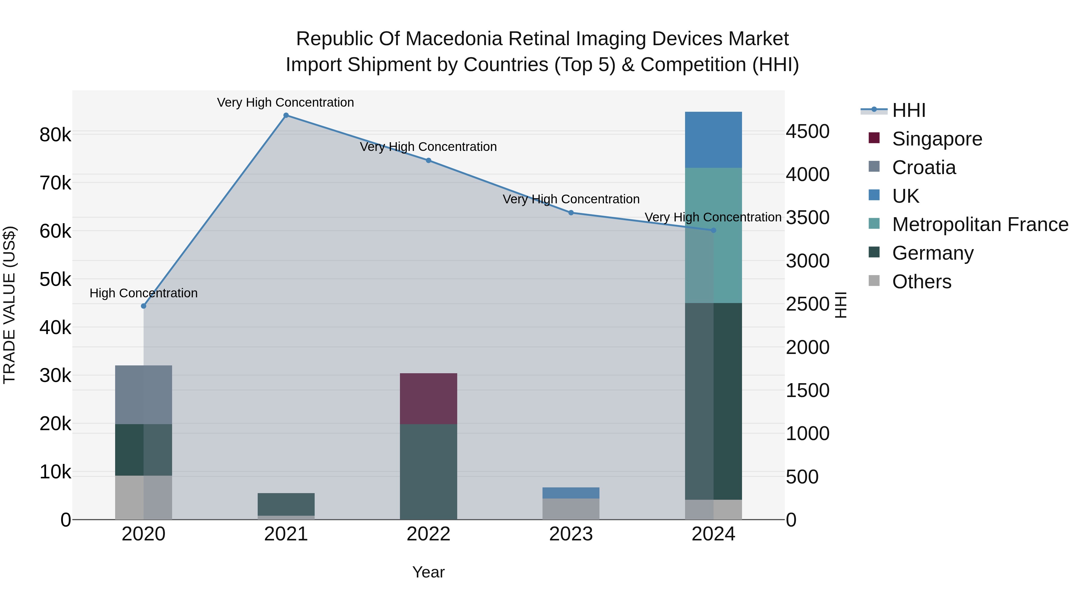 Republic Of Macedonia Retinal Imaging Devices Market