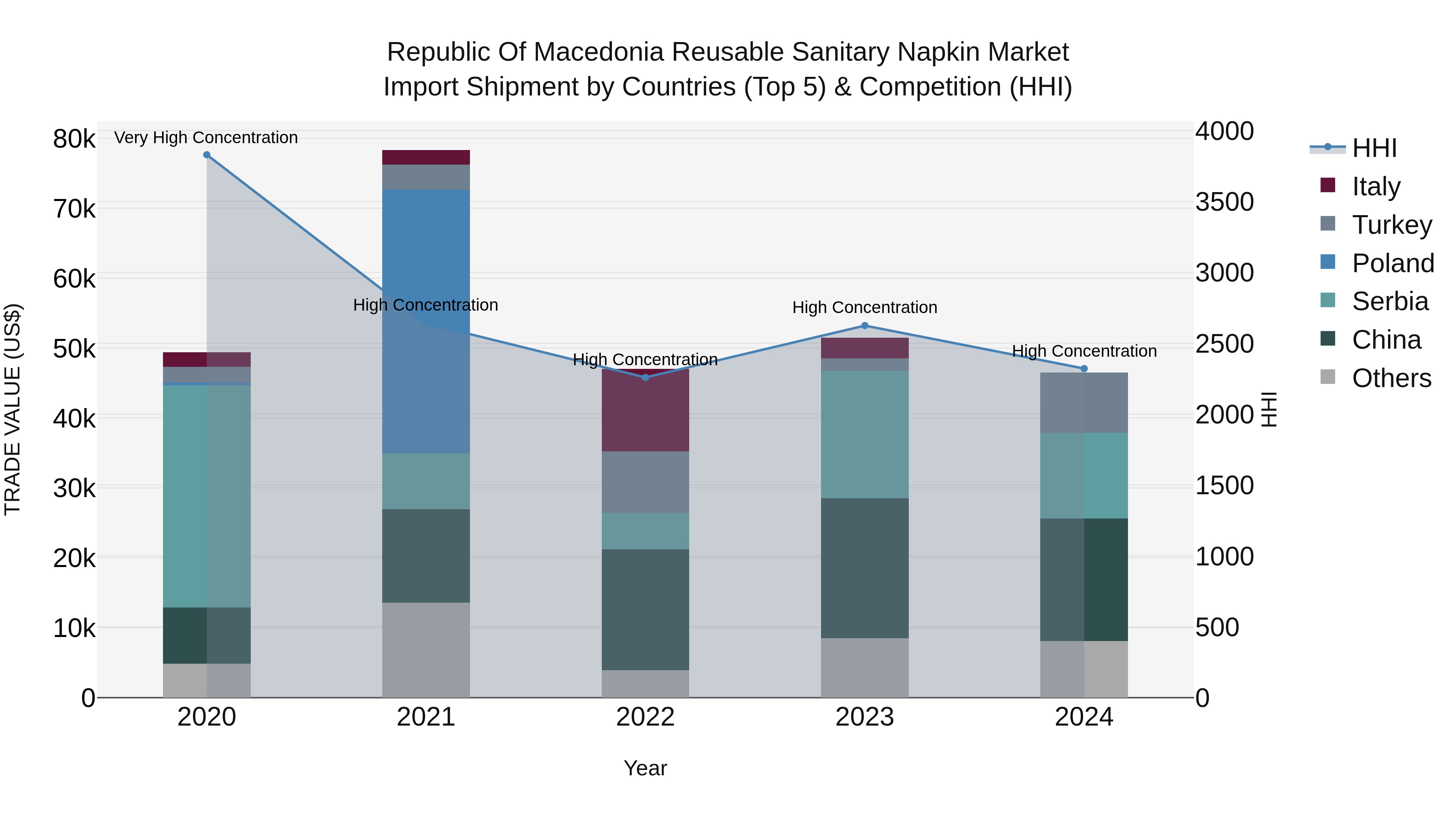Republic Of Macedonia Reusable Sanitary Napkin Market