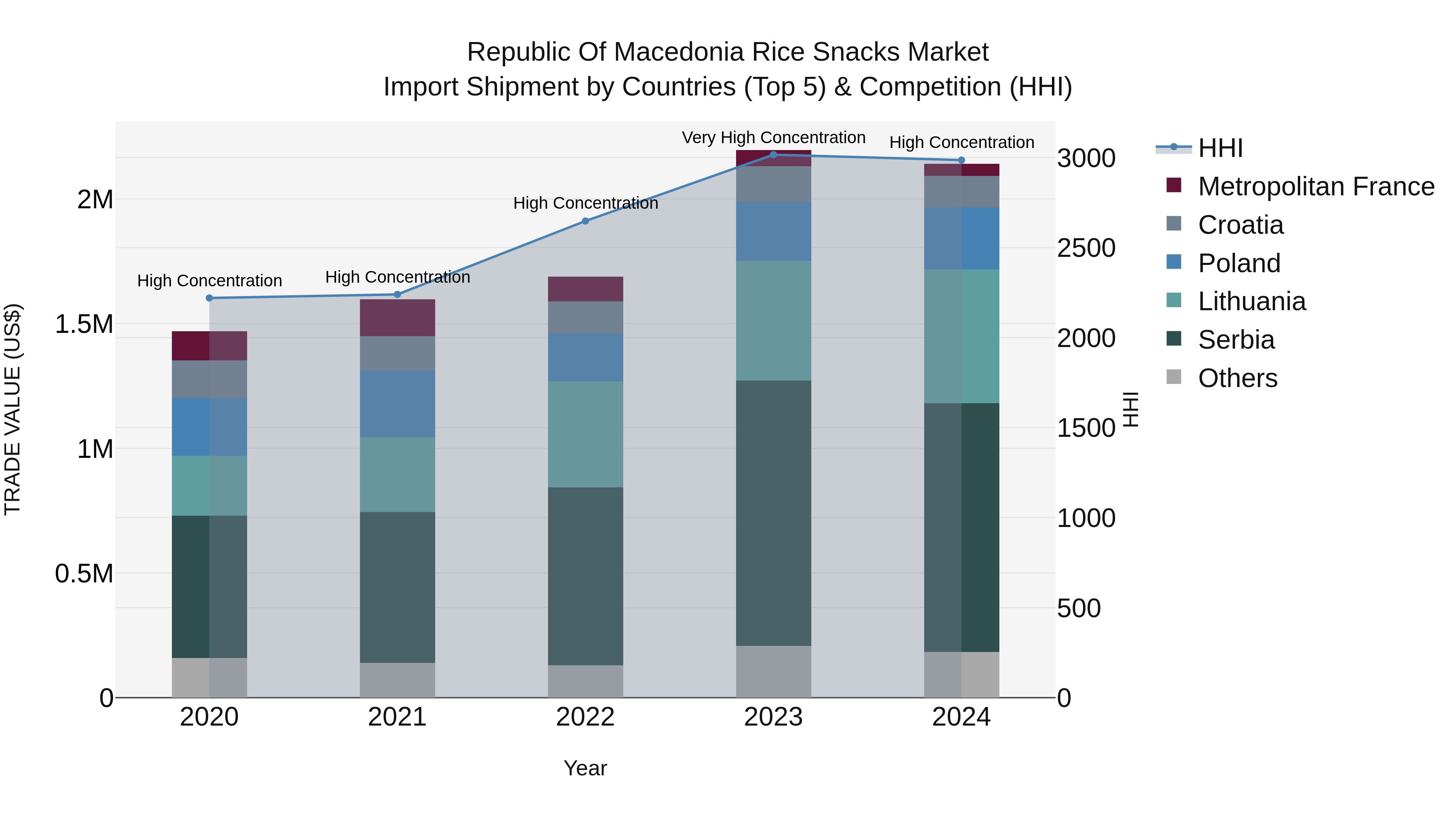 Republic Of Macedonia Rice Snacks Market