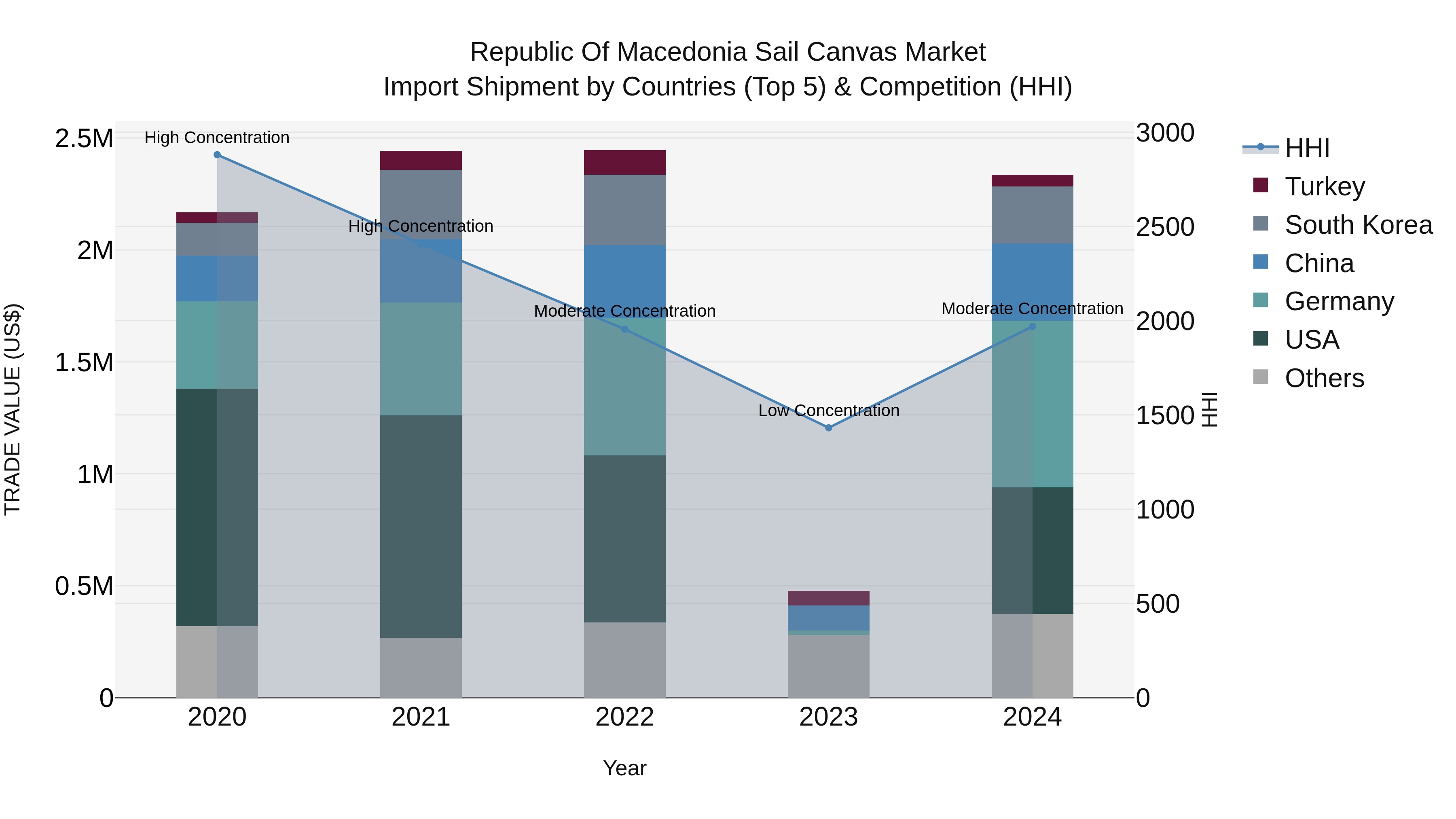 Republic Of Macedonia Sail Canvas Market