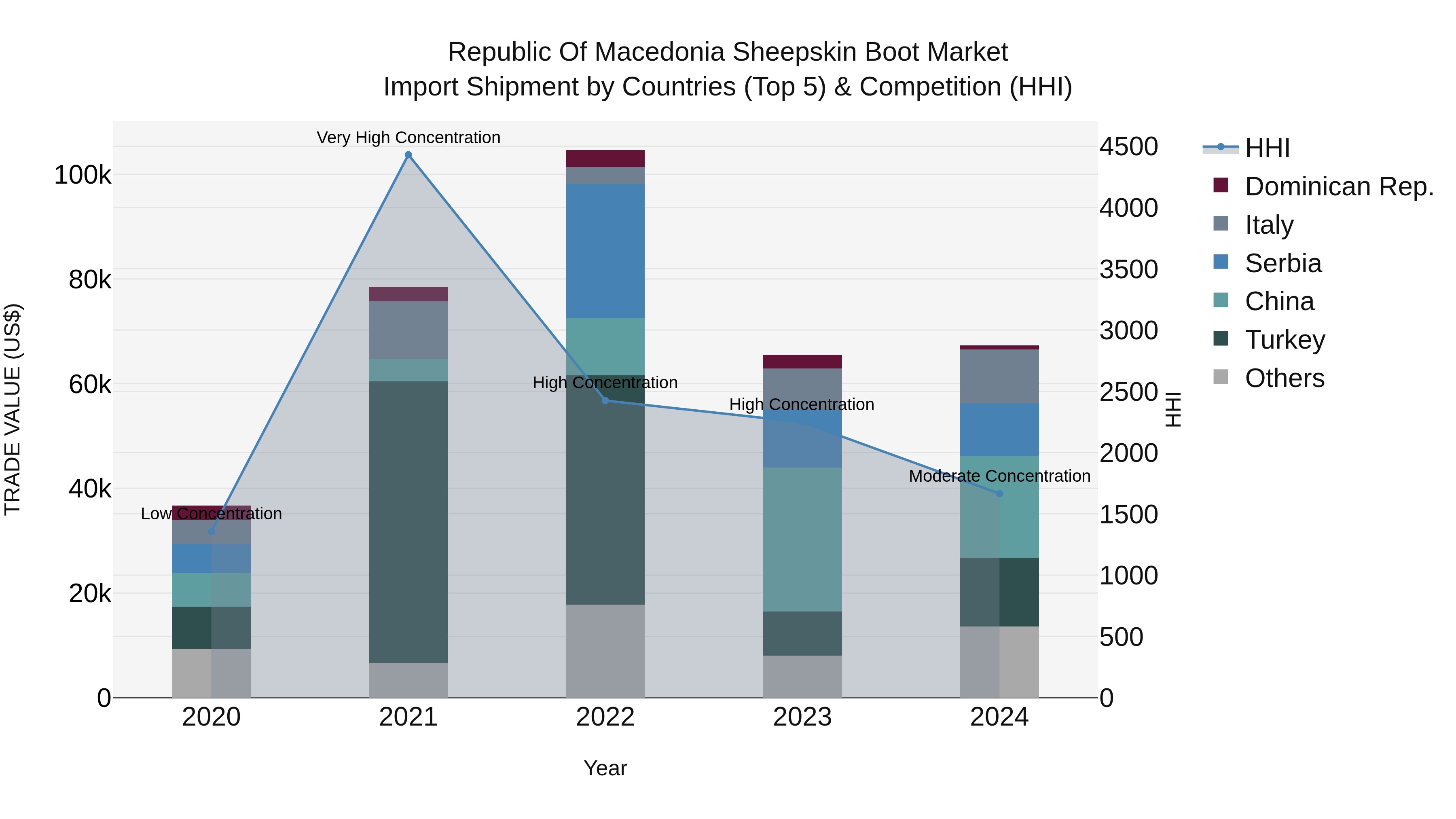 Republic Of Macedonia Sheepskin Boot Market