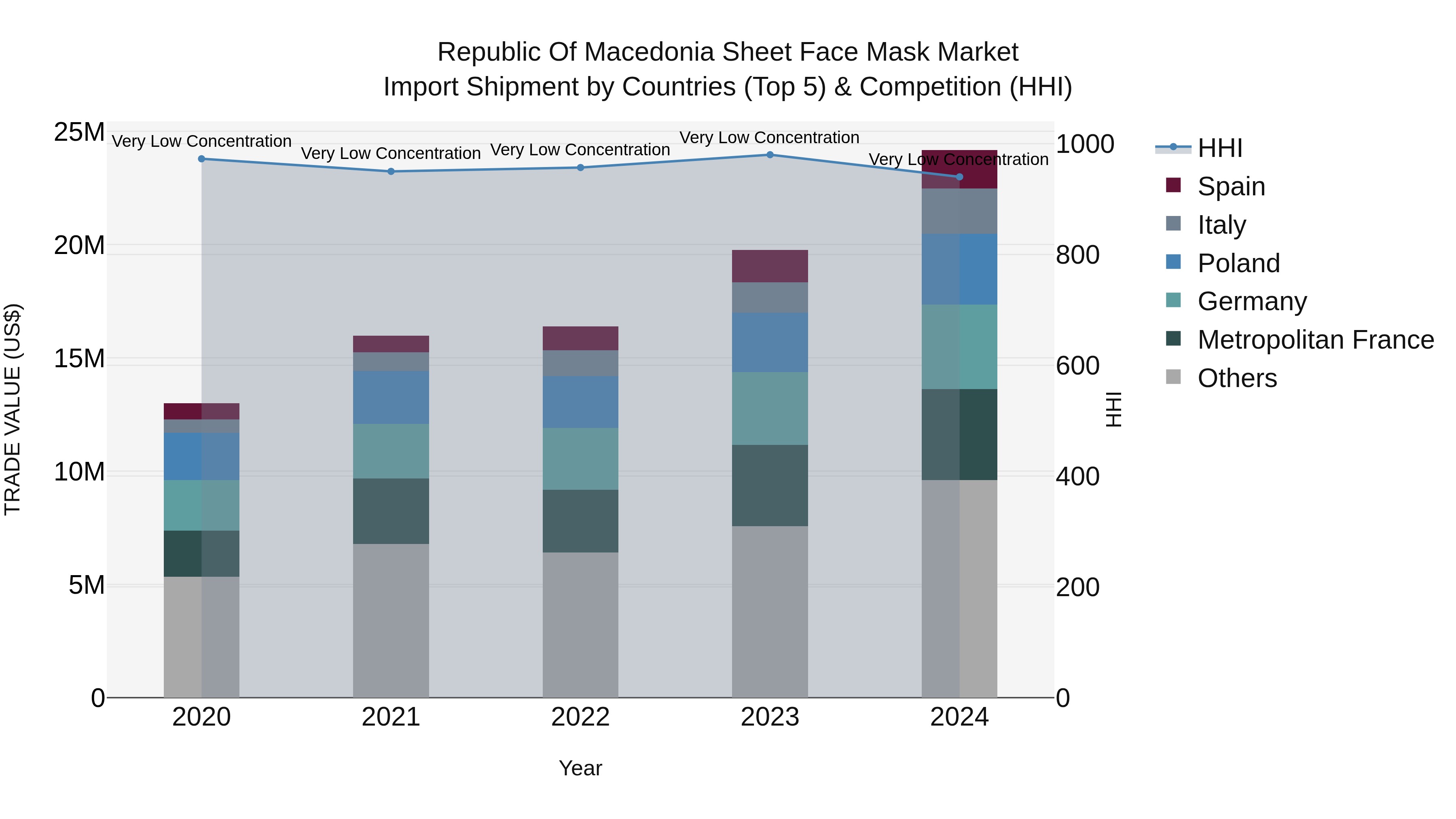 Republic Of Macedonia Sheet Face Mask Market