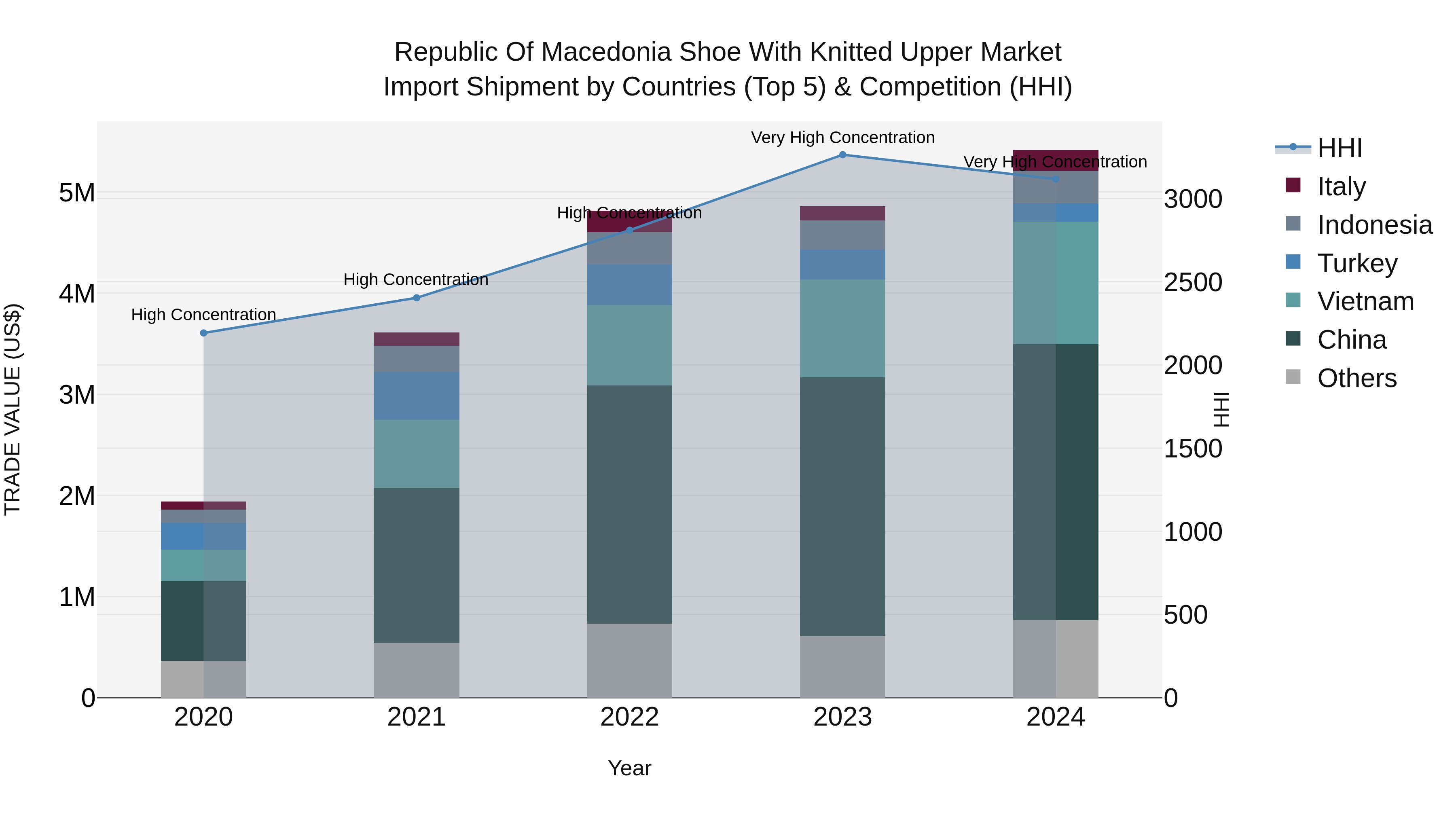 Republic Of Macedonia Shoe With Knitted Upper Market