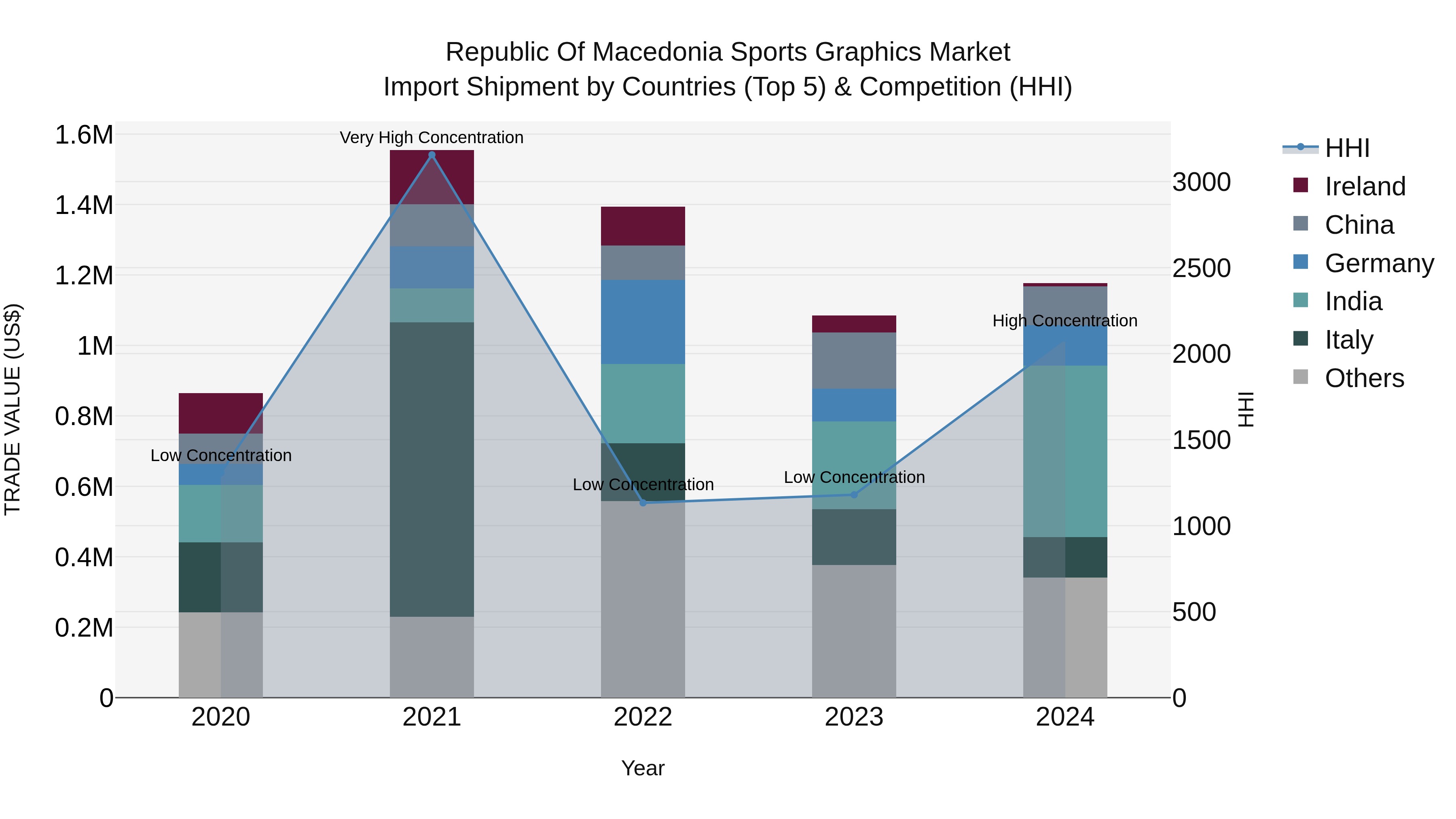 Republic Of Macedonia Sports Graphics Market