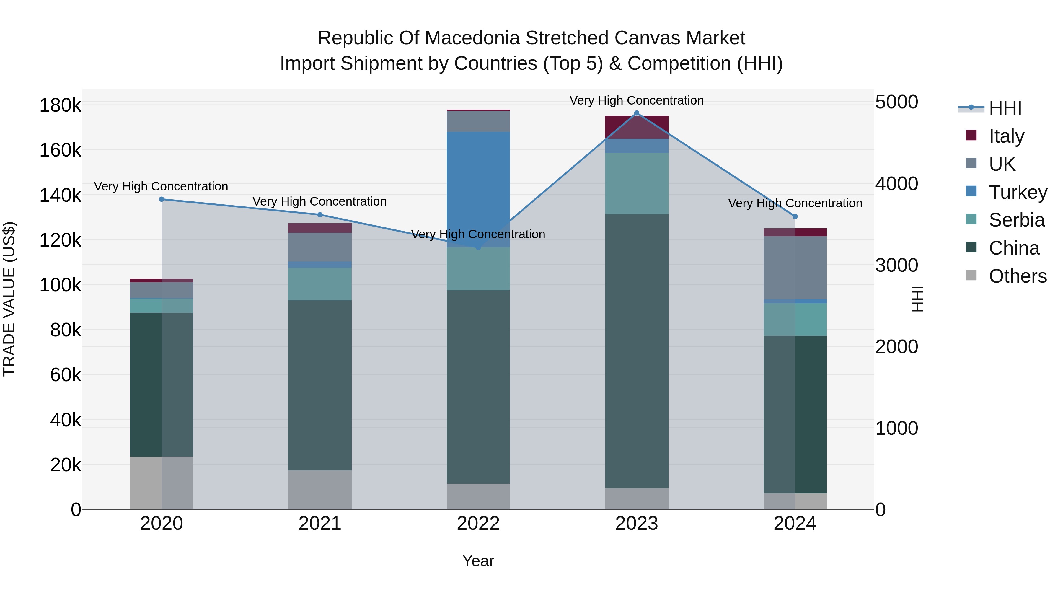 Republic Of Macedonia Stretched Canvas Market