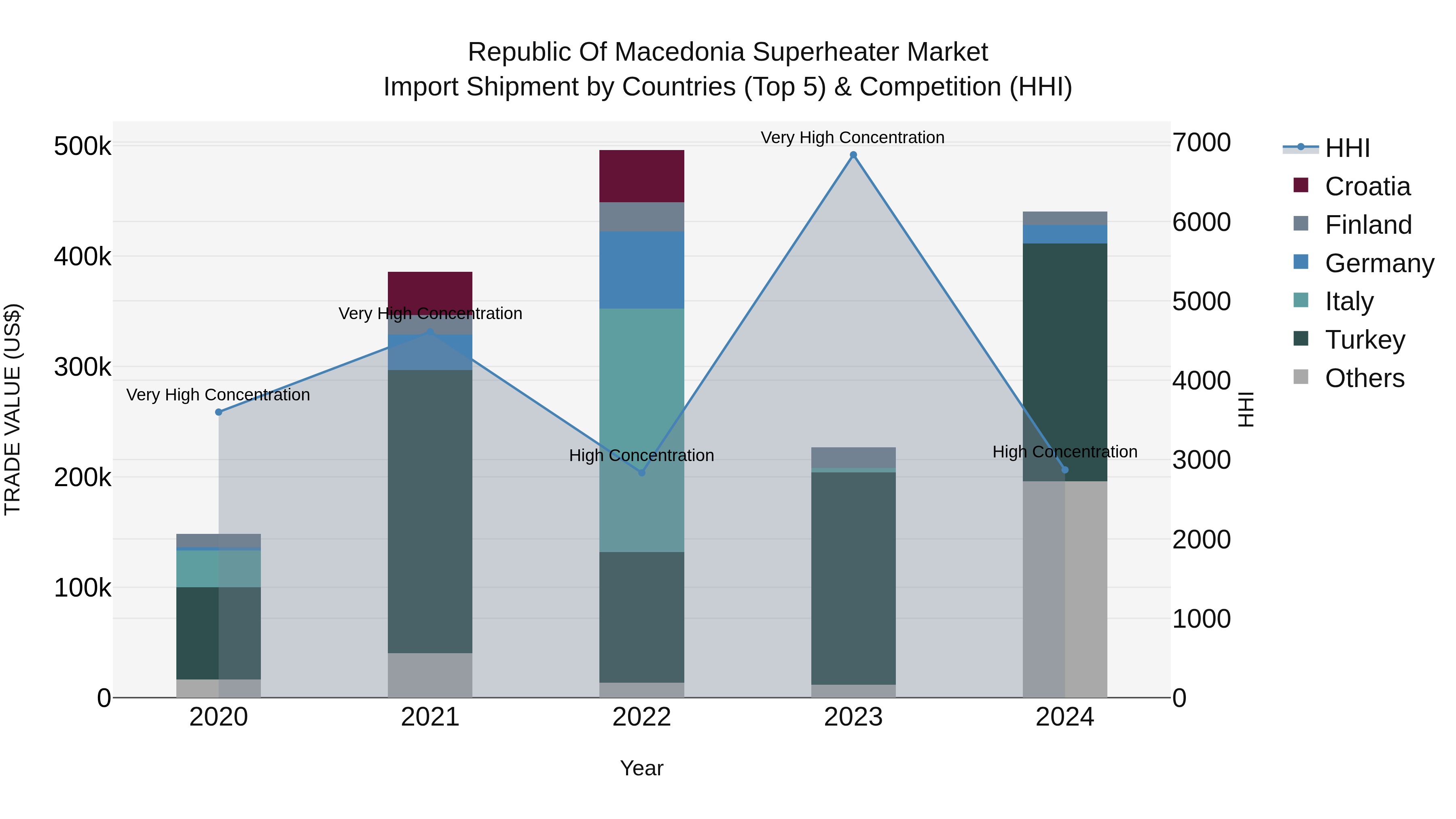 Republic Of Macedonia Superheater Market