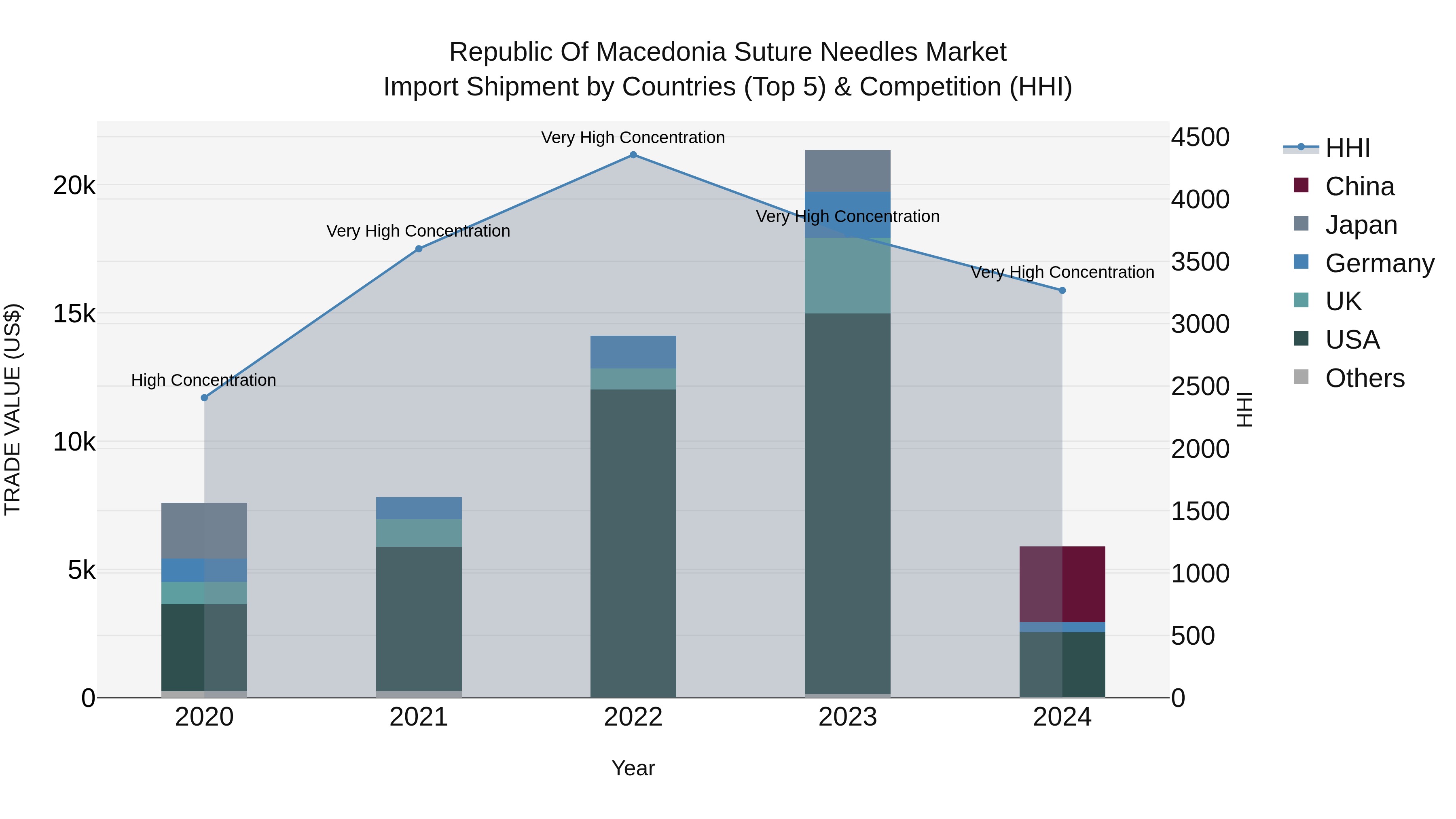 Republic Of Macedonia Suture Needles Market