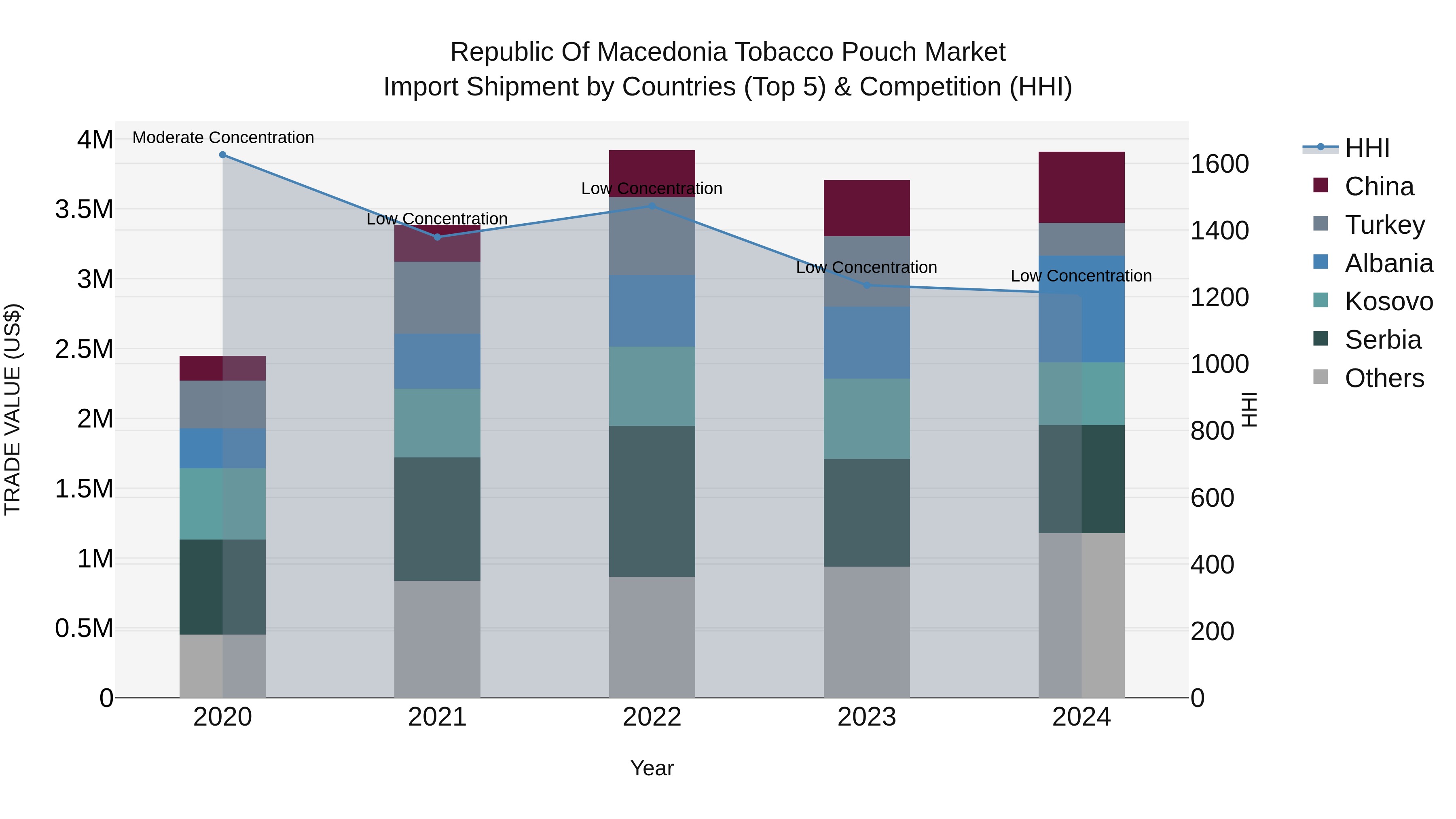 Republic Of Macedonia Tobacco Pouch Market