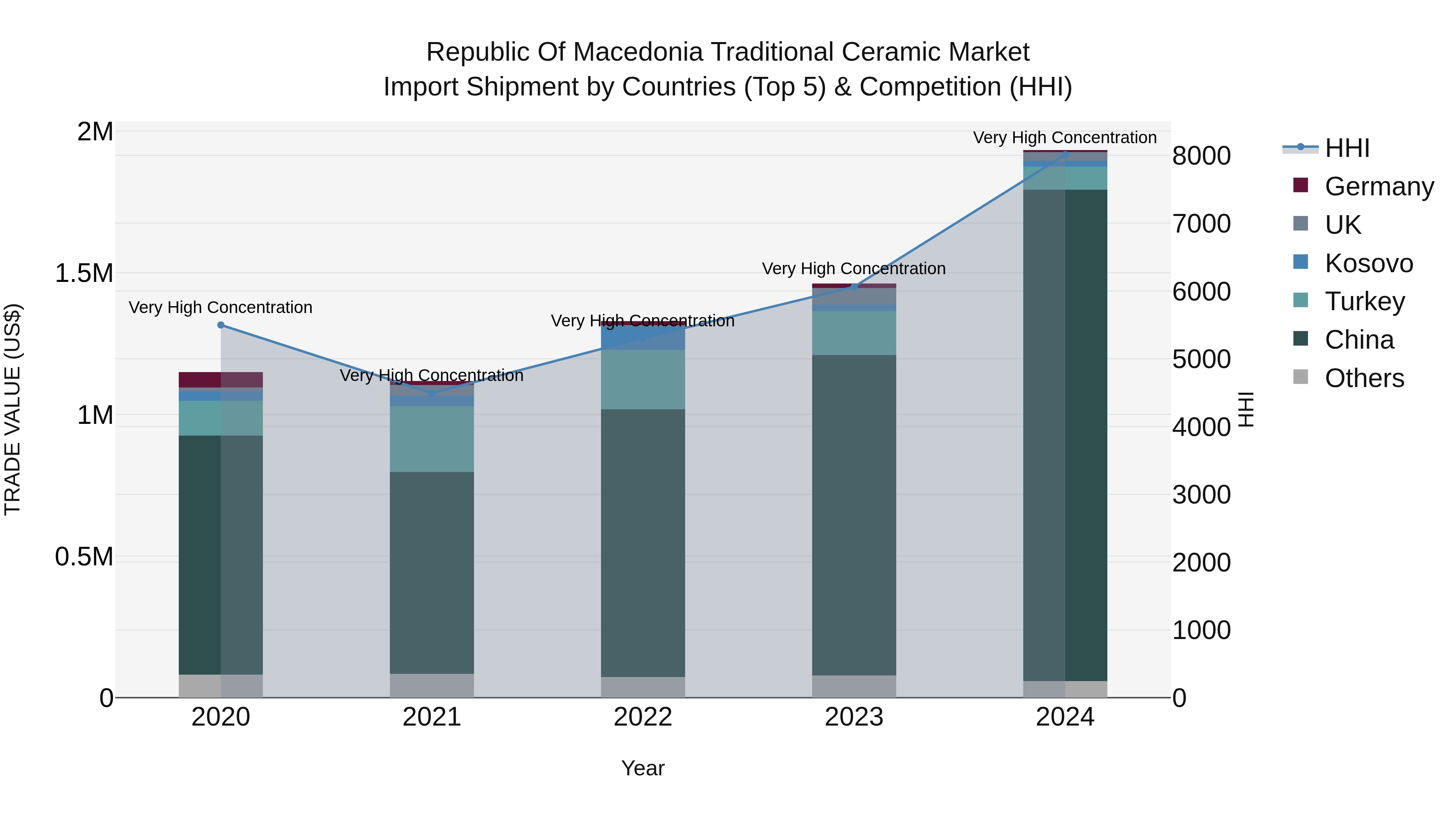 Republic Of Macedonia Traditional Ceramic Market