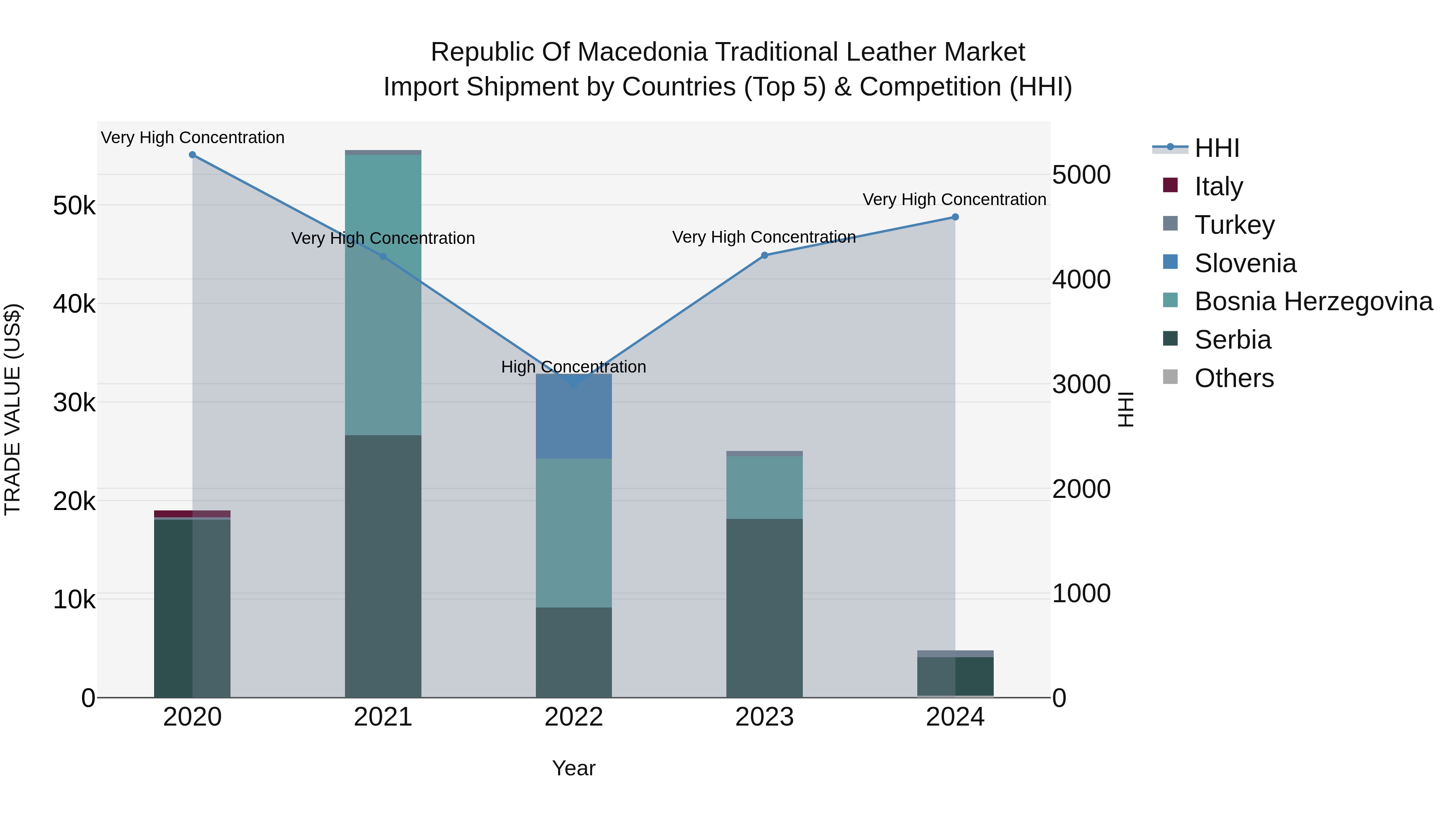 Republic Of Macedonia Traditional Leather Market