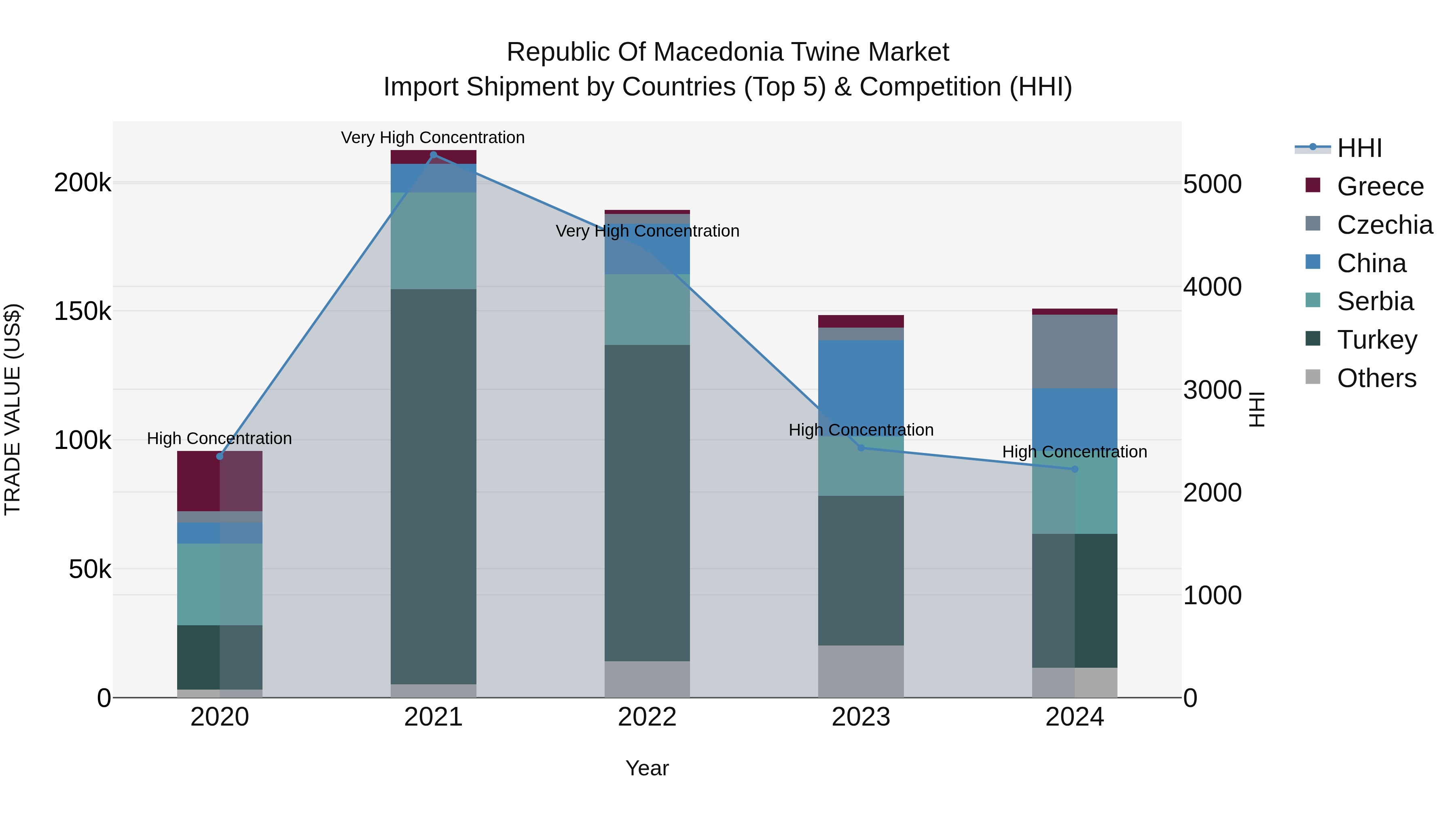 Republic Of Macedonia Twine Market
