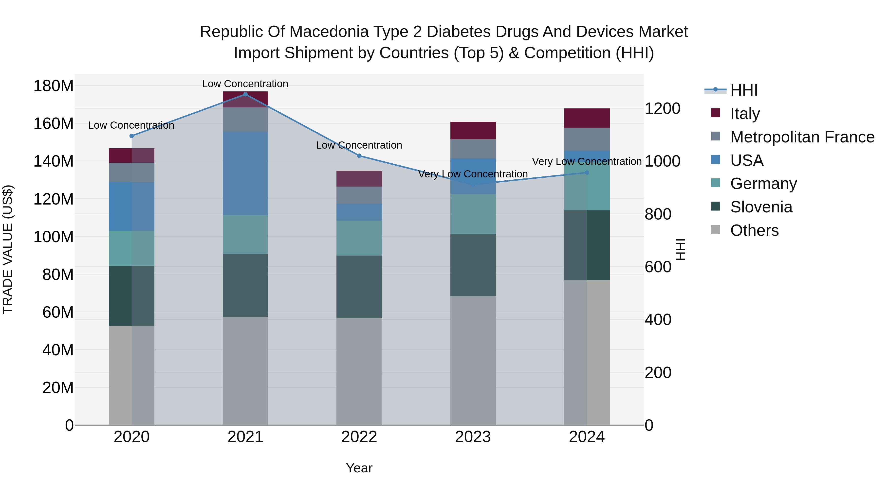 Republic Of Macedonia Type 2 Diabetes Drugs And Devices Market