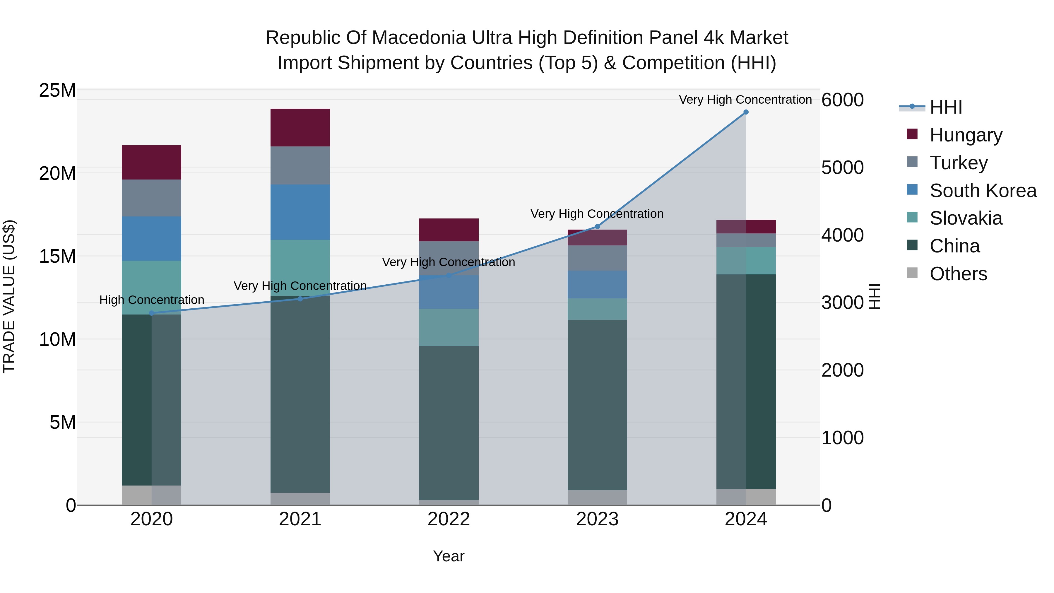 Republic Of Macedonia Ultra High Definition Panel 4K Market