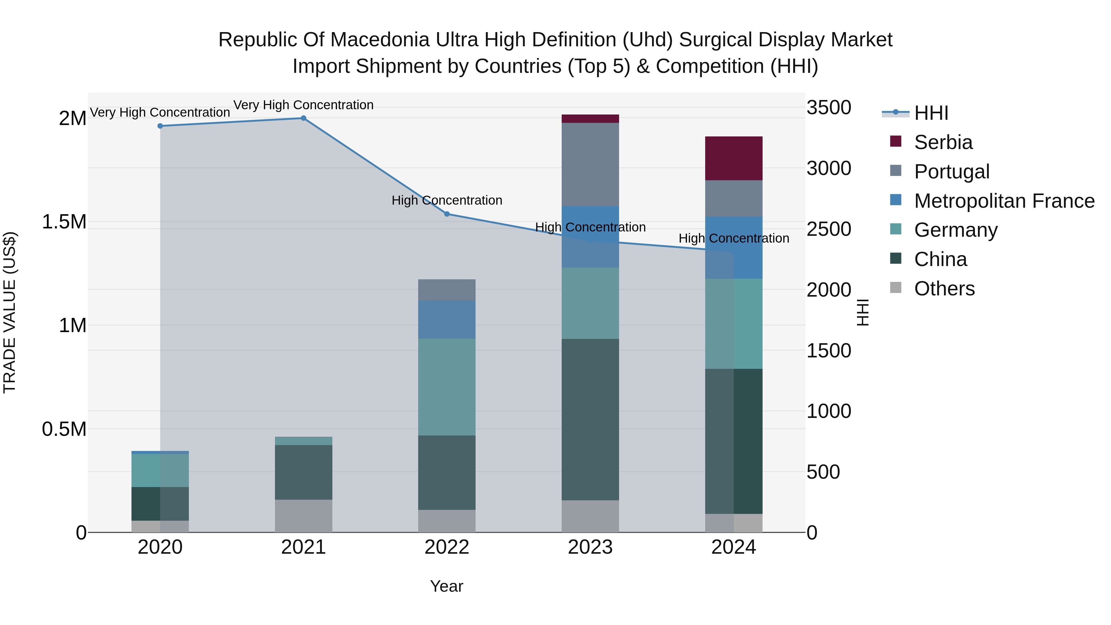 Republic Of Macedonia Ultra High Definition Uhd Surgical Display Market