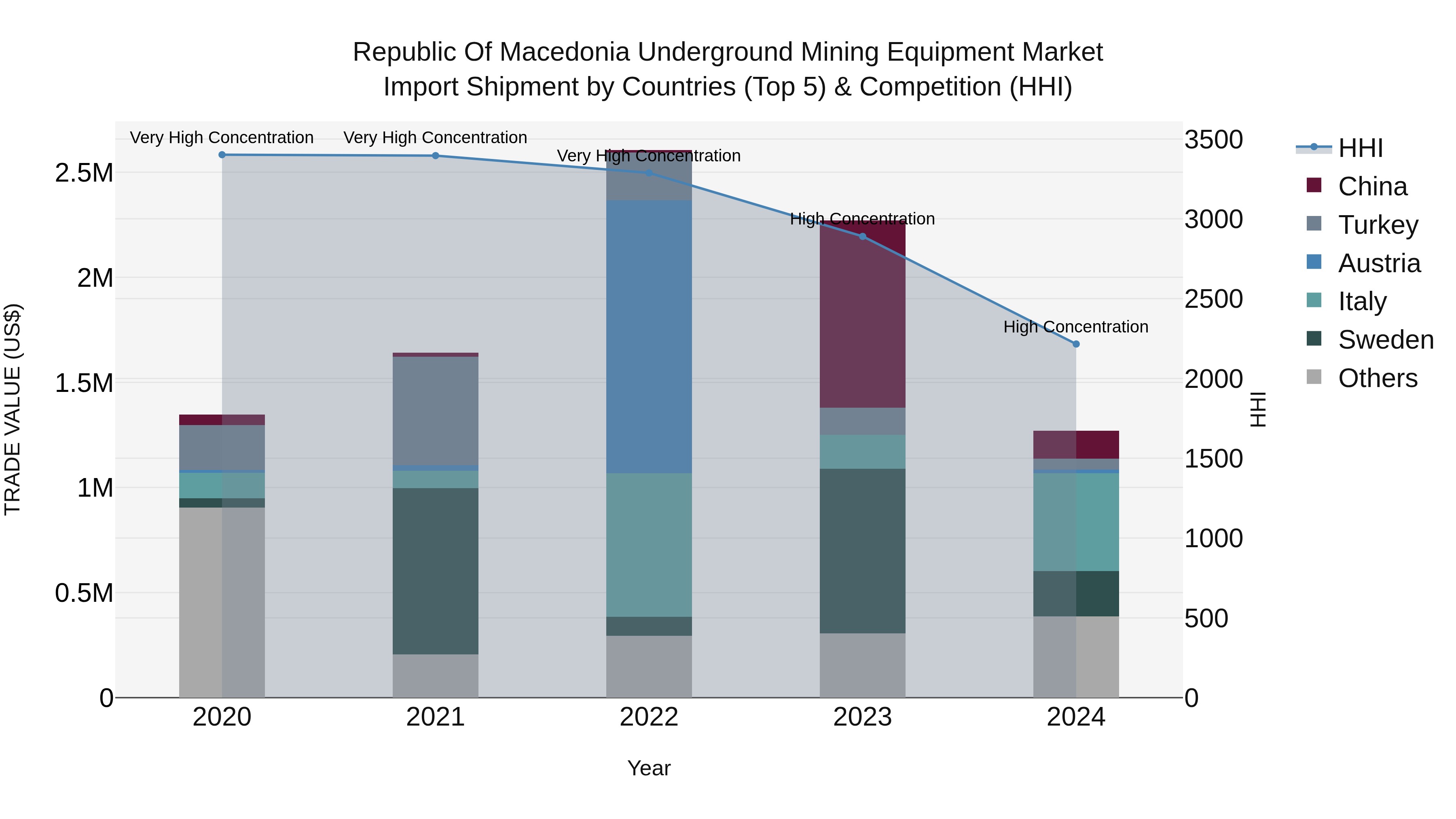 Republic Of Macedonia Underground Mining Equipment Market