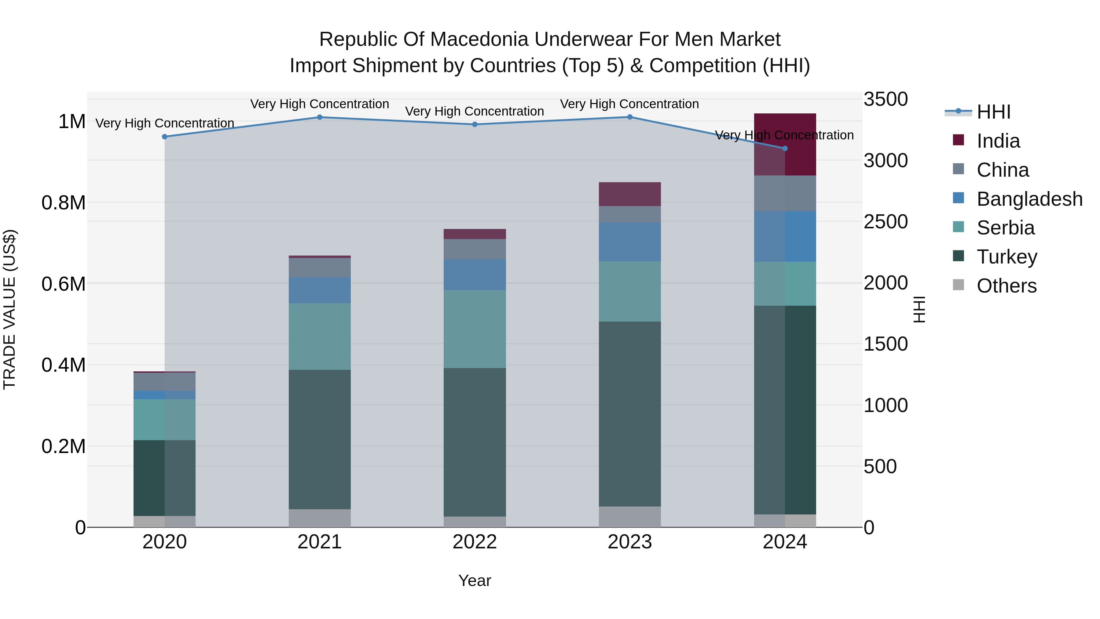Republic Of Macedonia Underwear For Men Market
