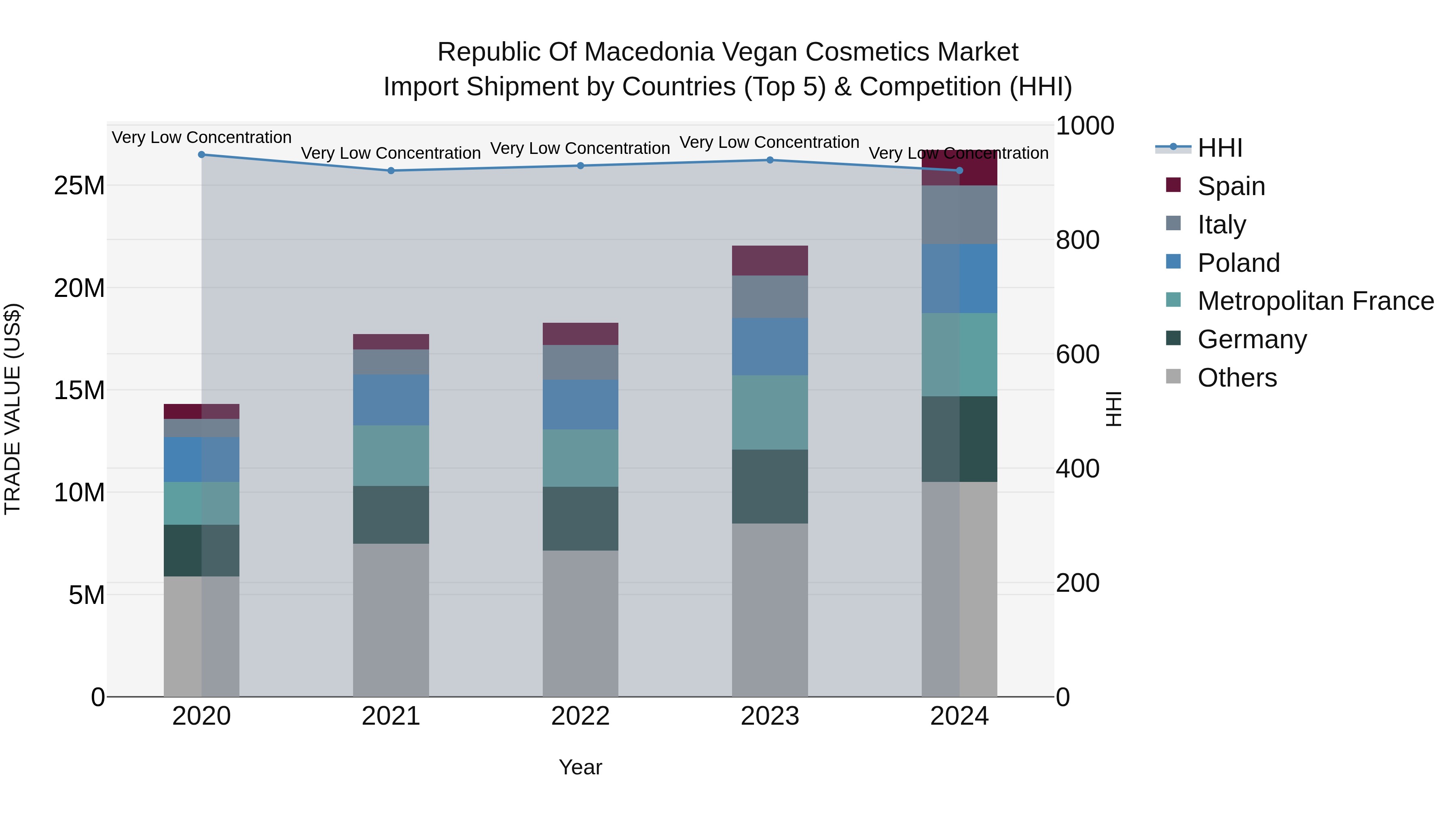 Republic Of Macedonia Vegan Cosmetics Market