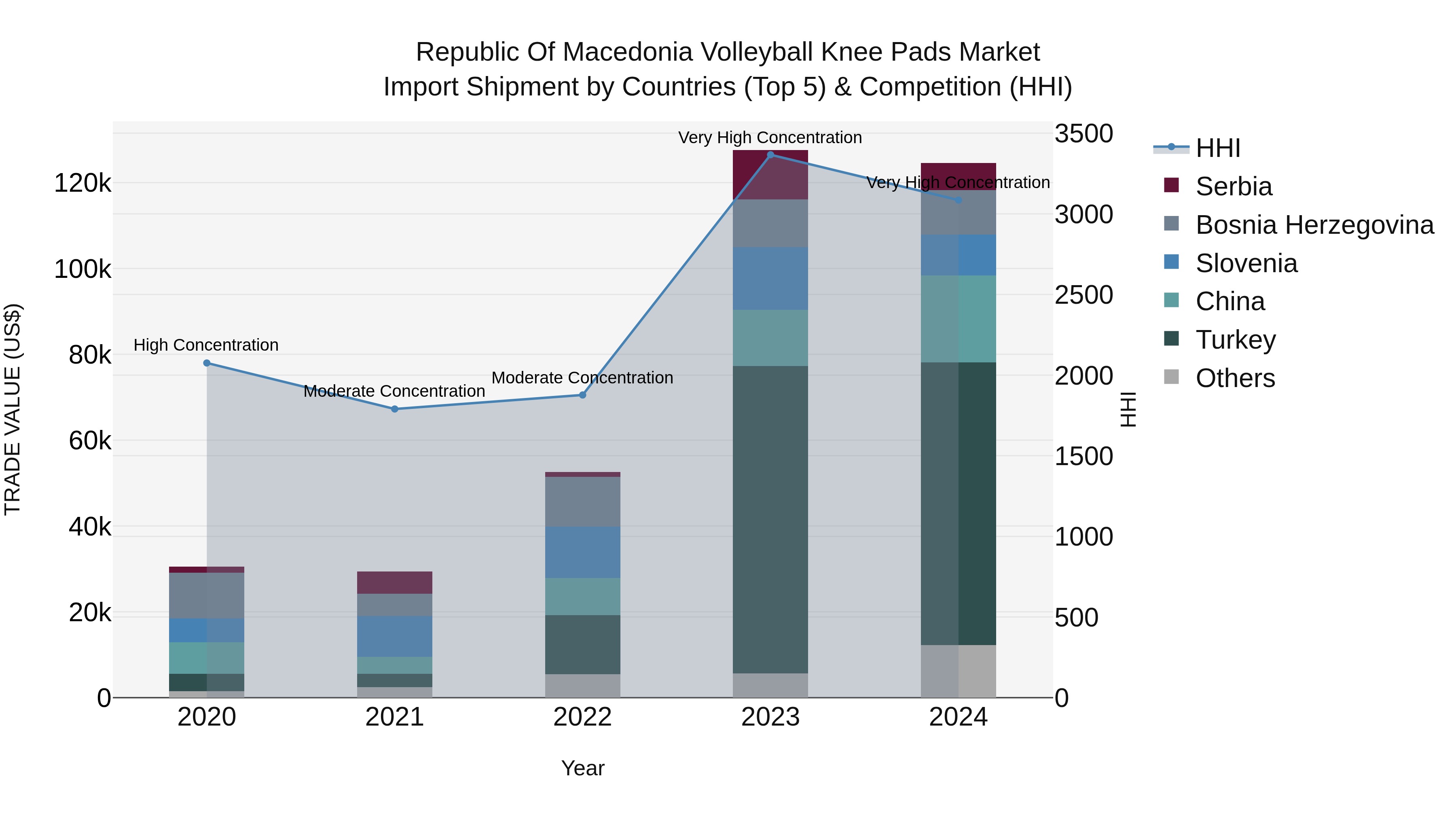 Republic Of Macedonia Volleyball Knee Pads Market