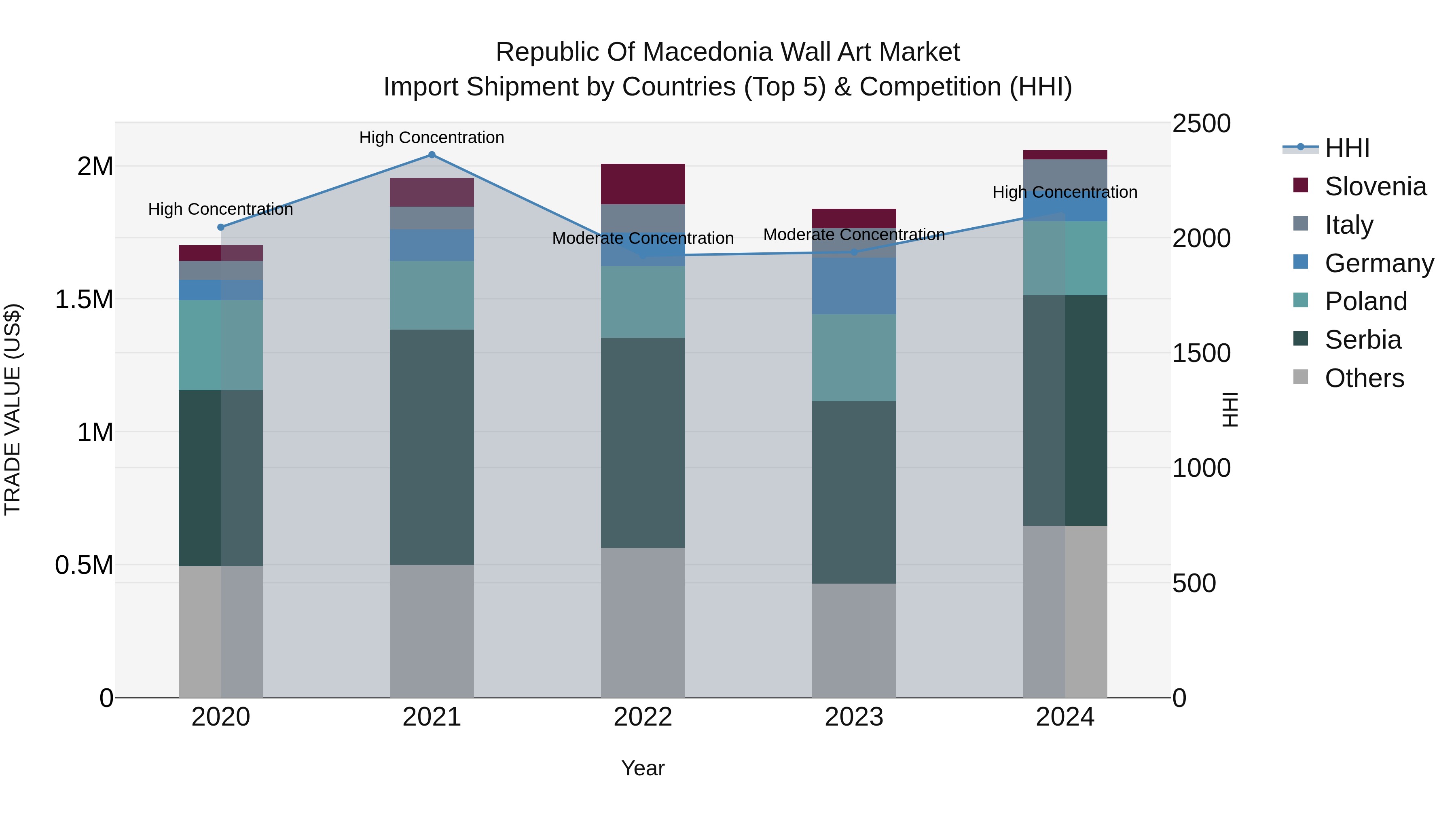 Republic Of Macedonia Wall Art Market