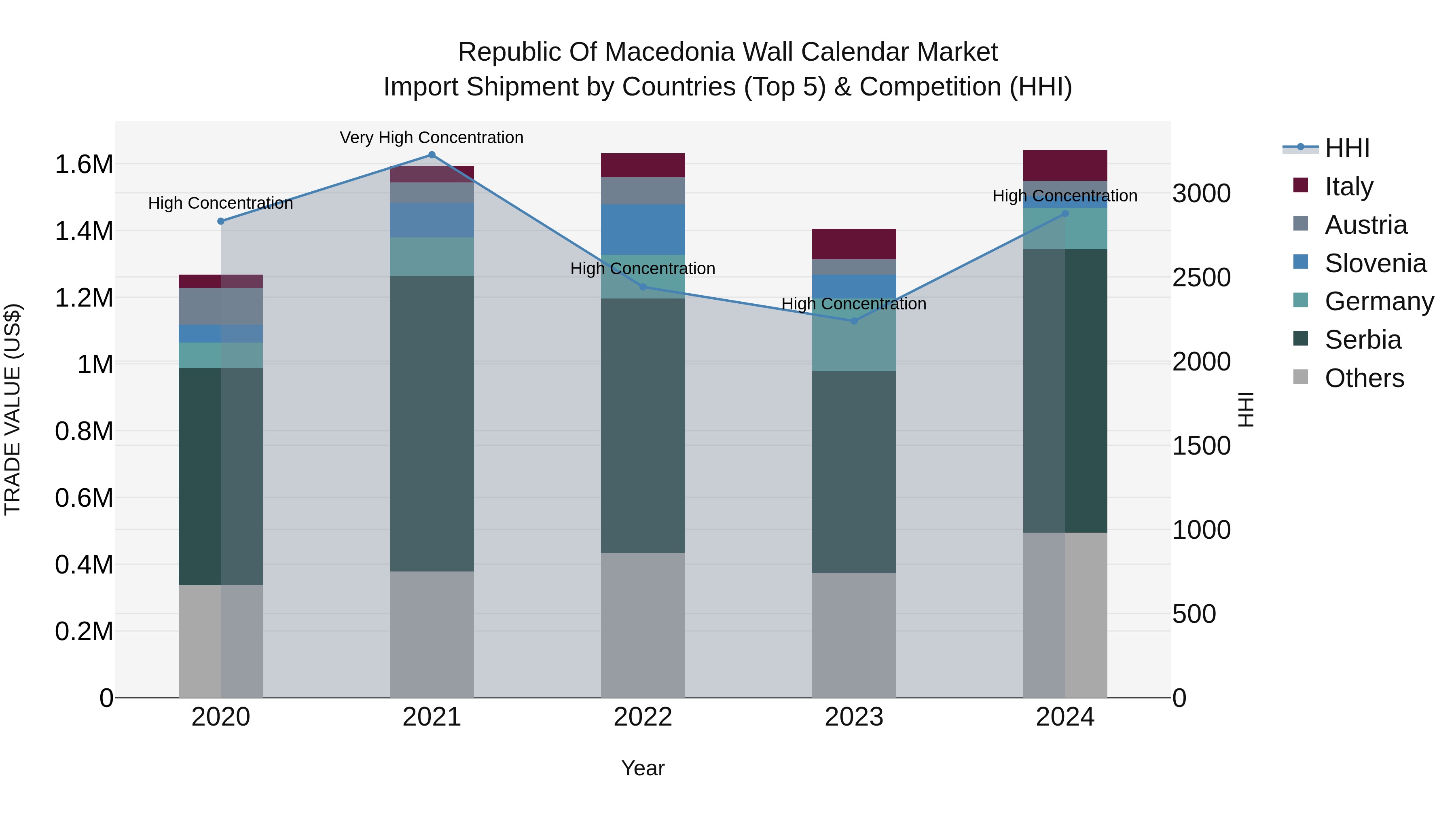 Republic Of Macedonia Wall Calendar Market