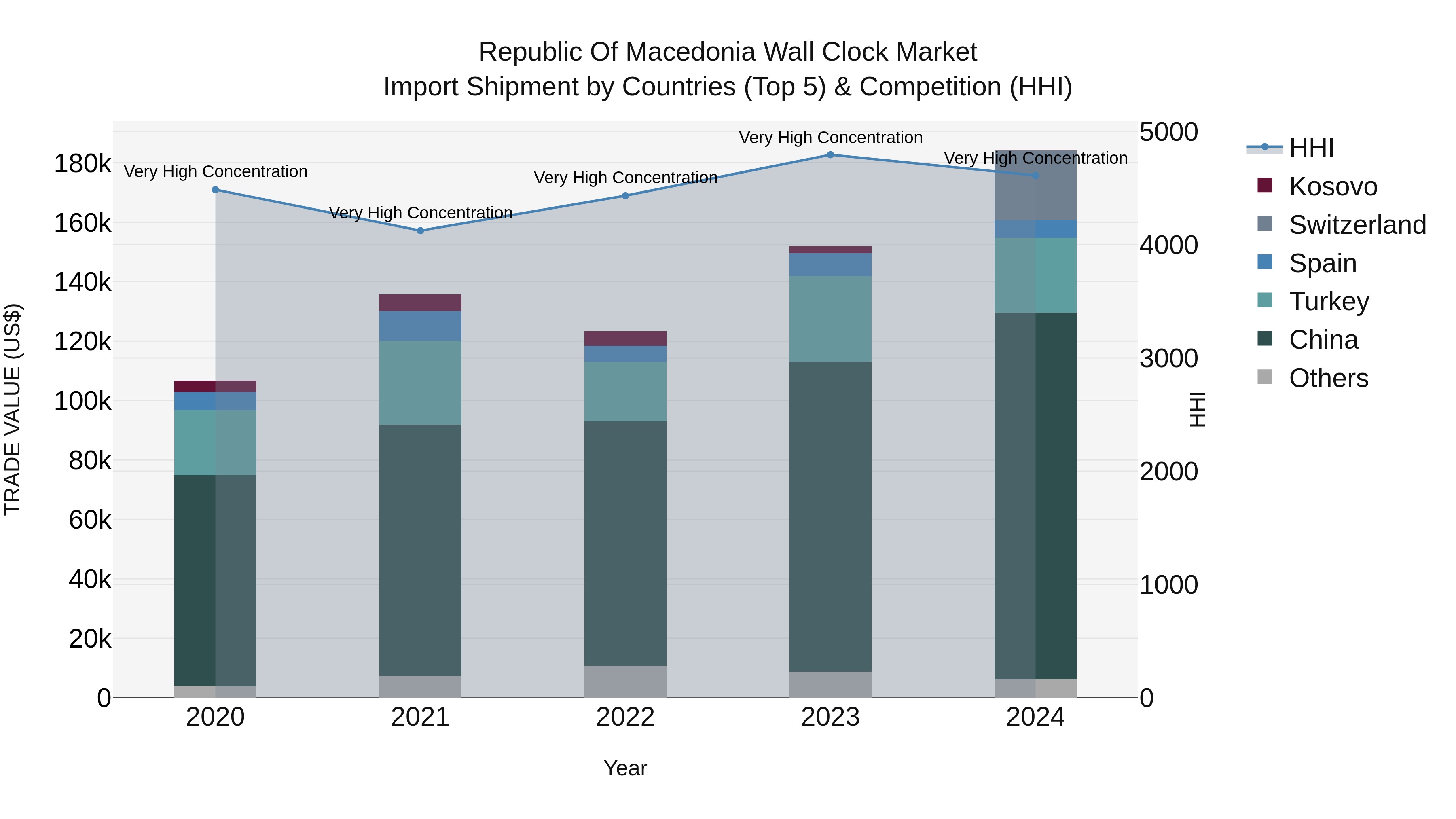 Republic Of Macedonia Wall Clock Market