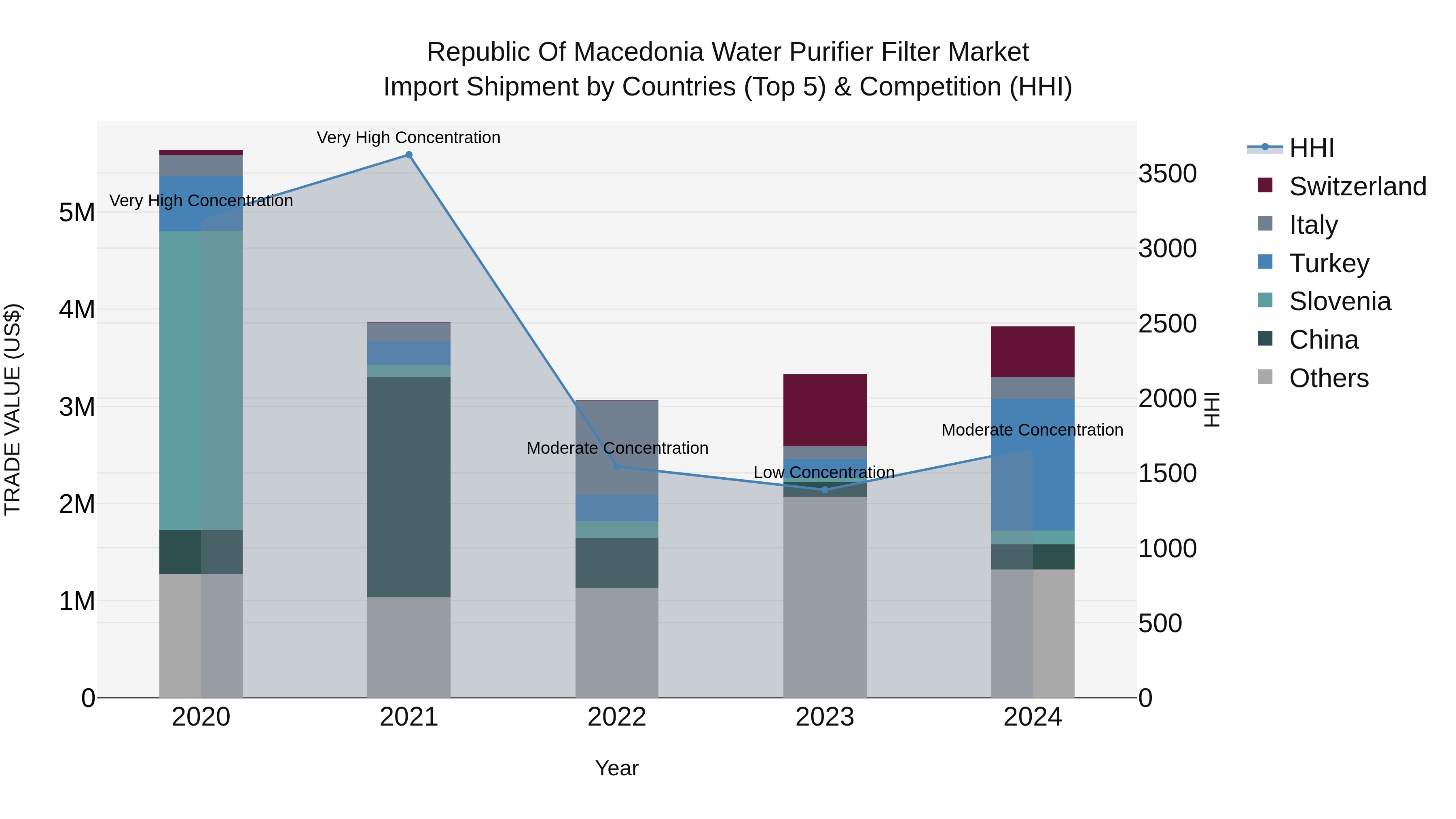 Republic Of Macedonia Water Purifier Filter Market