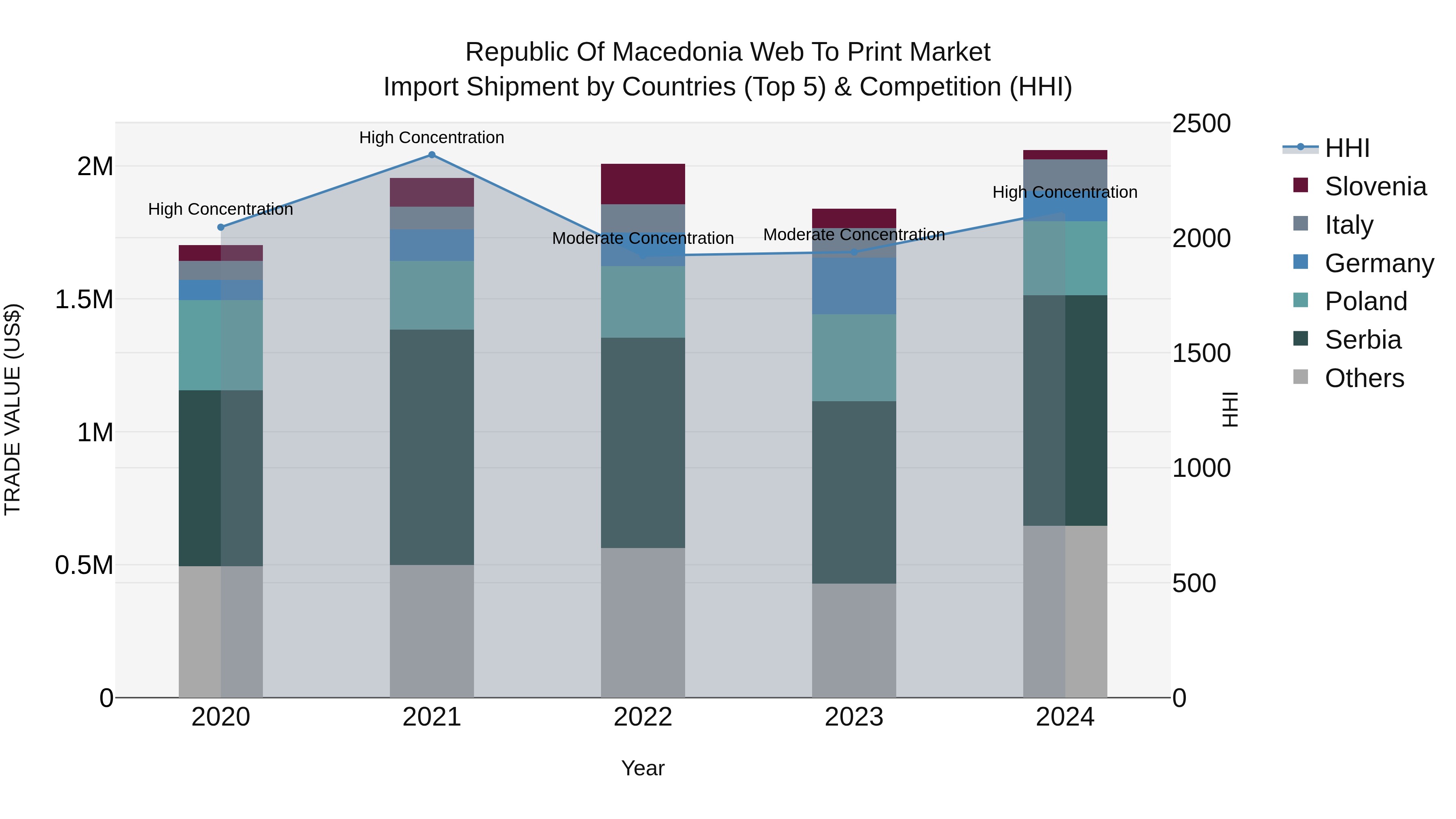 Republic Of Macedonia Web To Print Market