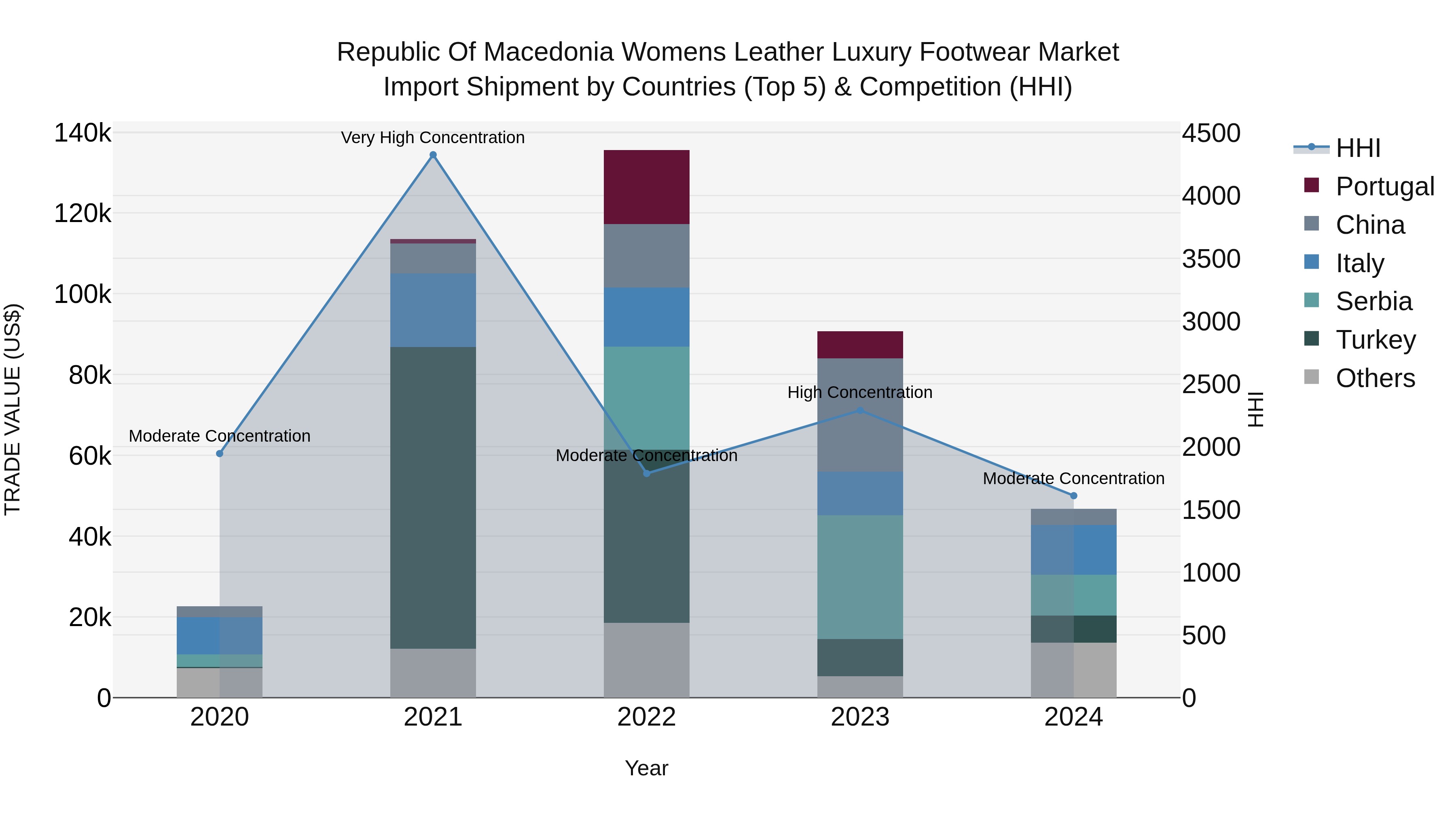 Republic Of Macedonia Womens Leather Luxury Footwear Market