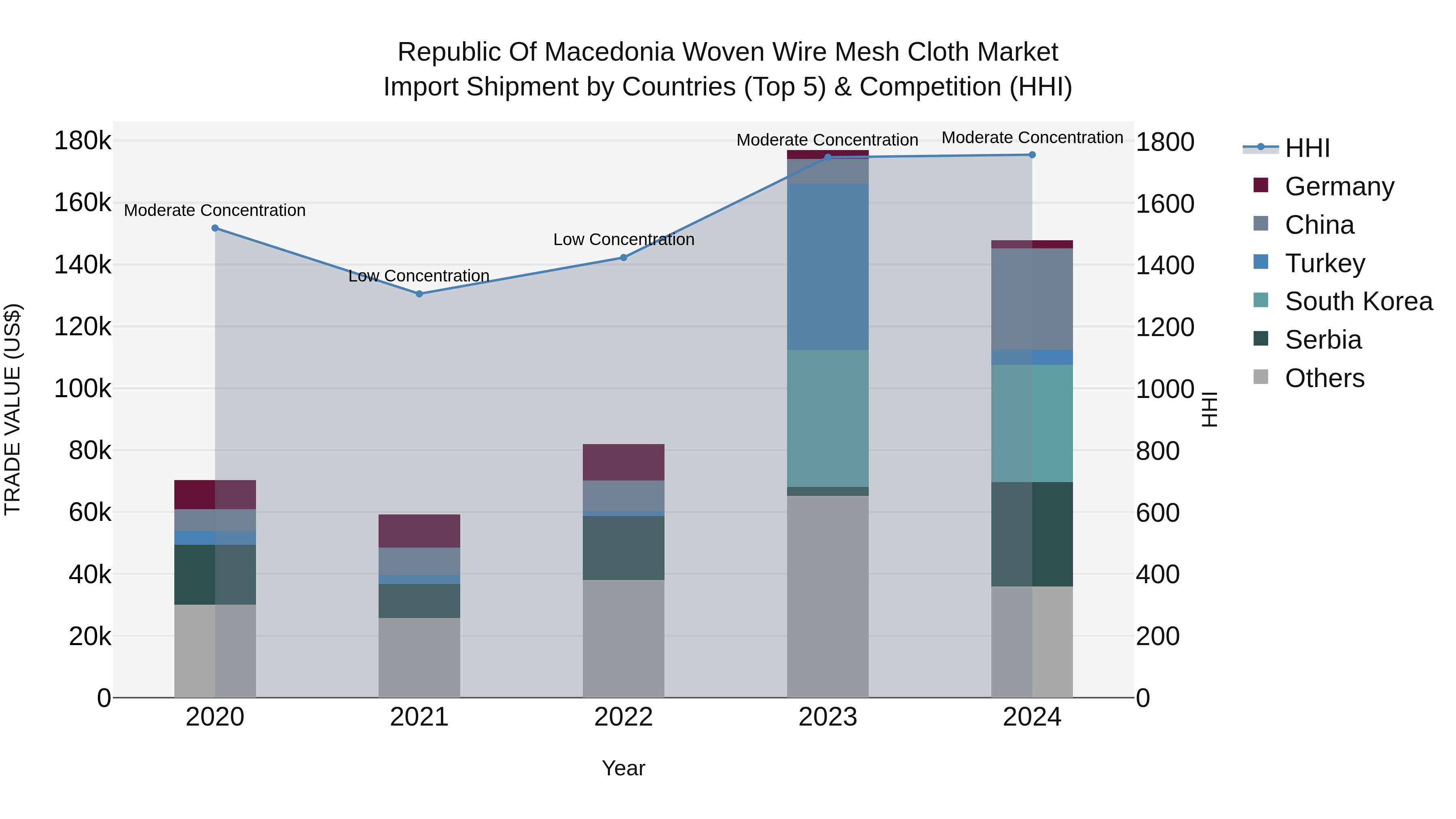 Republic Of Macedonia Woven Wire Mesh Cloth Market
