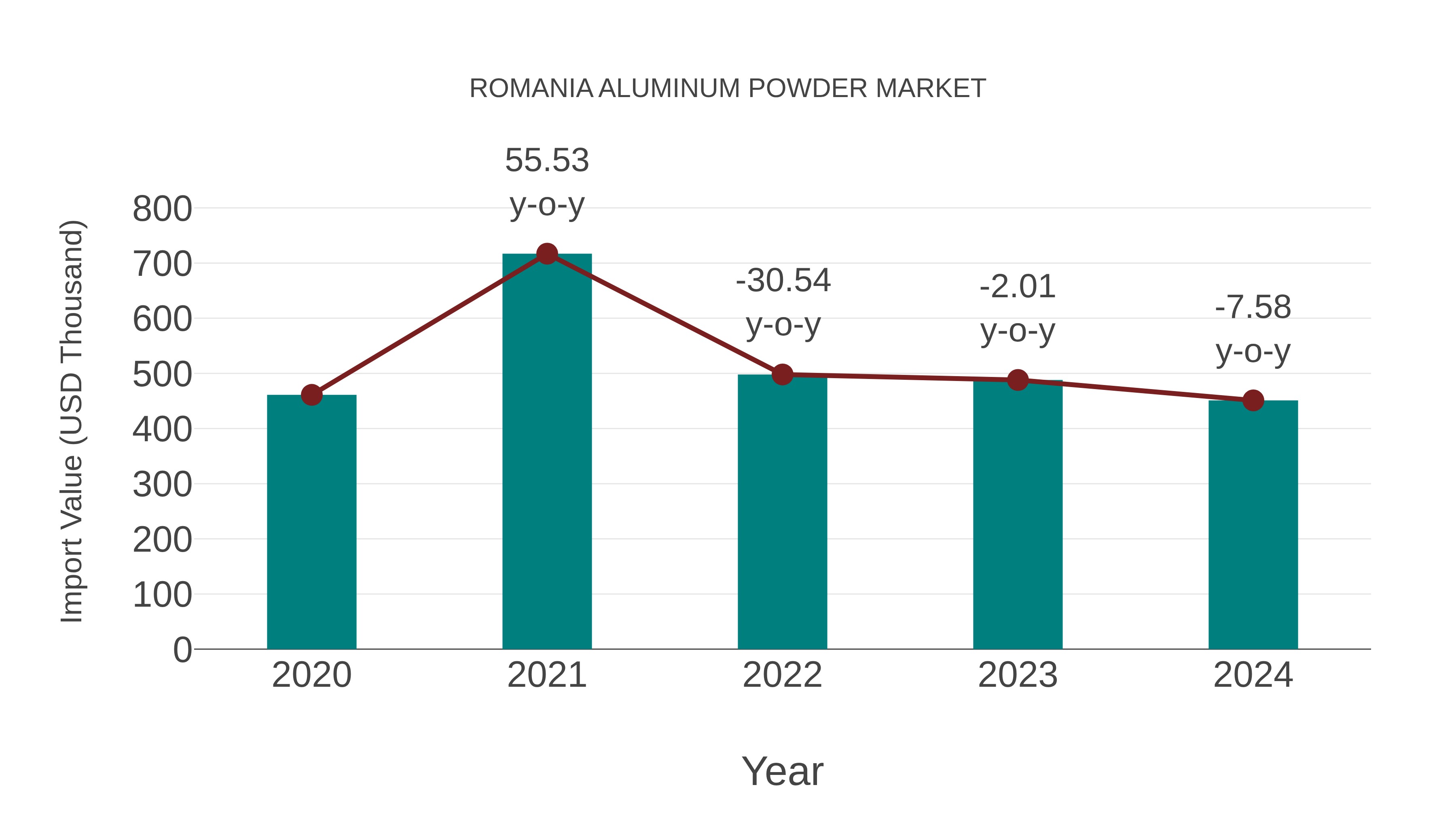  Romania Aluminum Powder Market: Import Trend Analysis