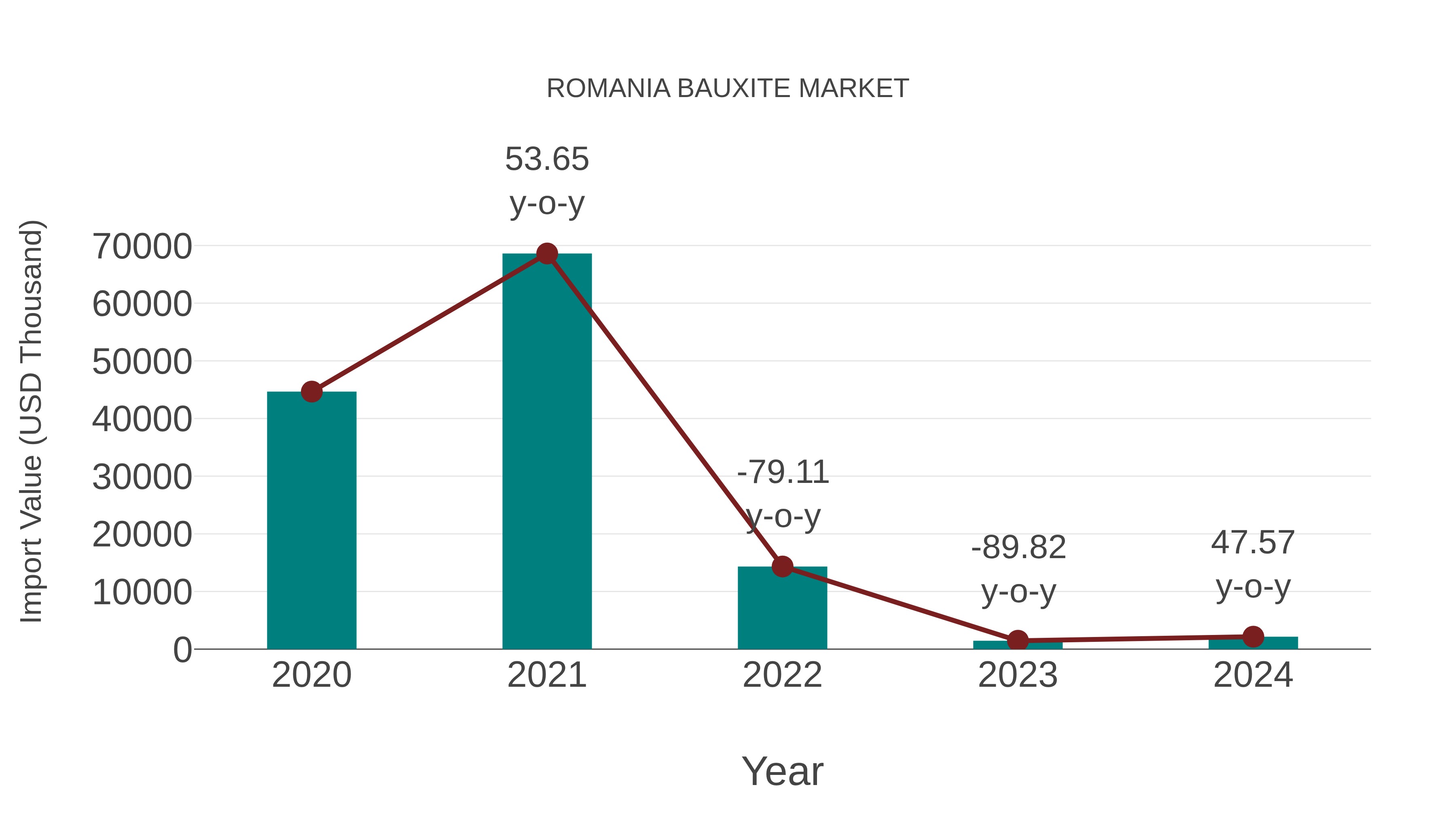 Romania Bauxite Market Competition 2023