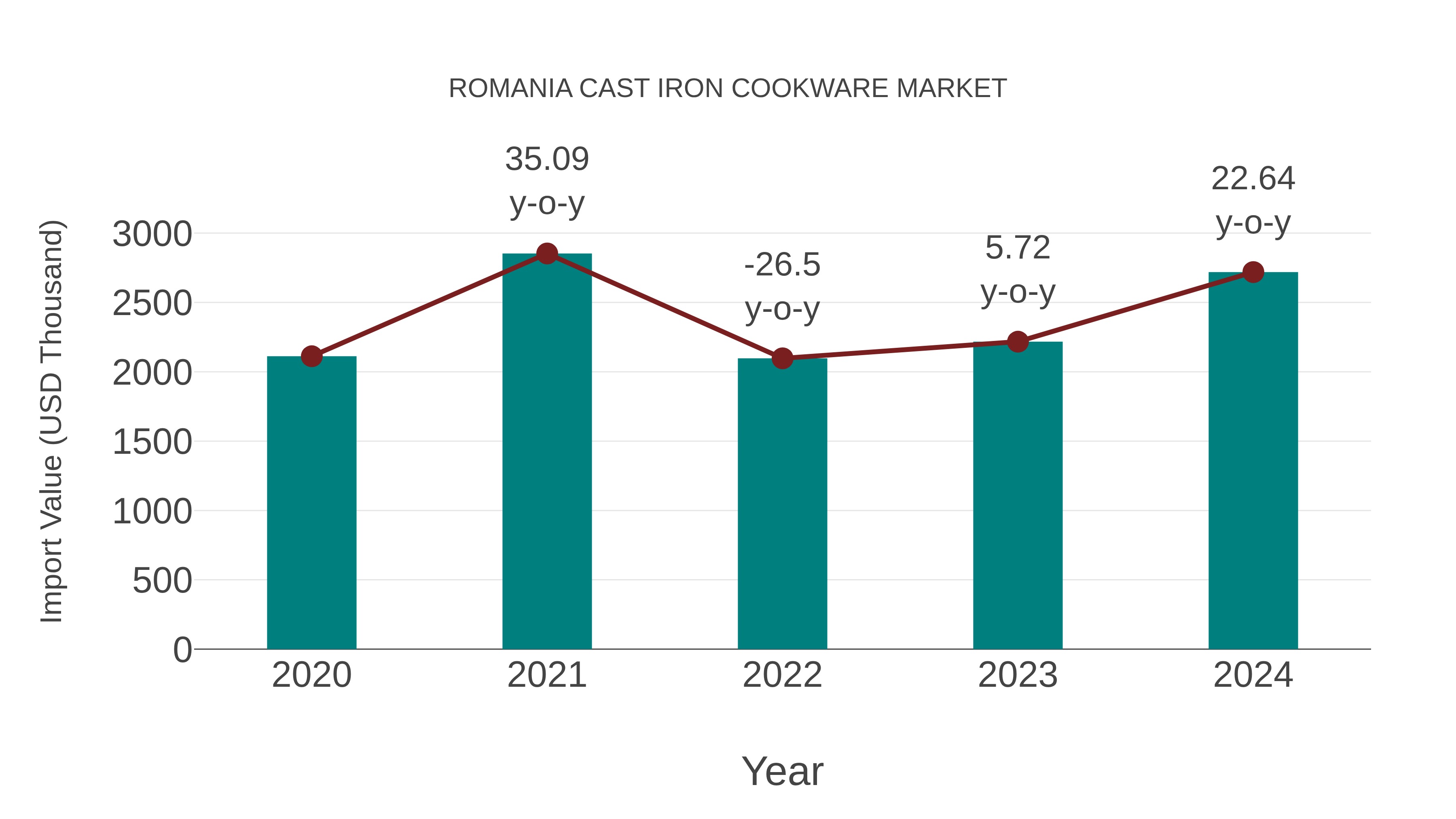  Romania Cast Iron Cookware  €š‚ Market Competition 2023