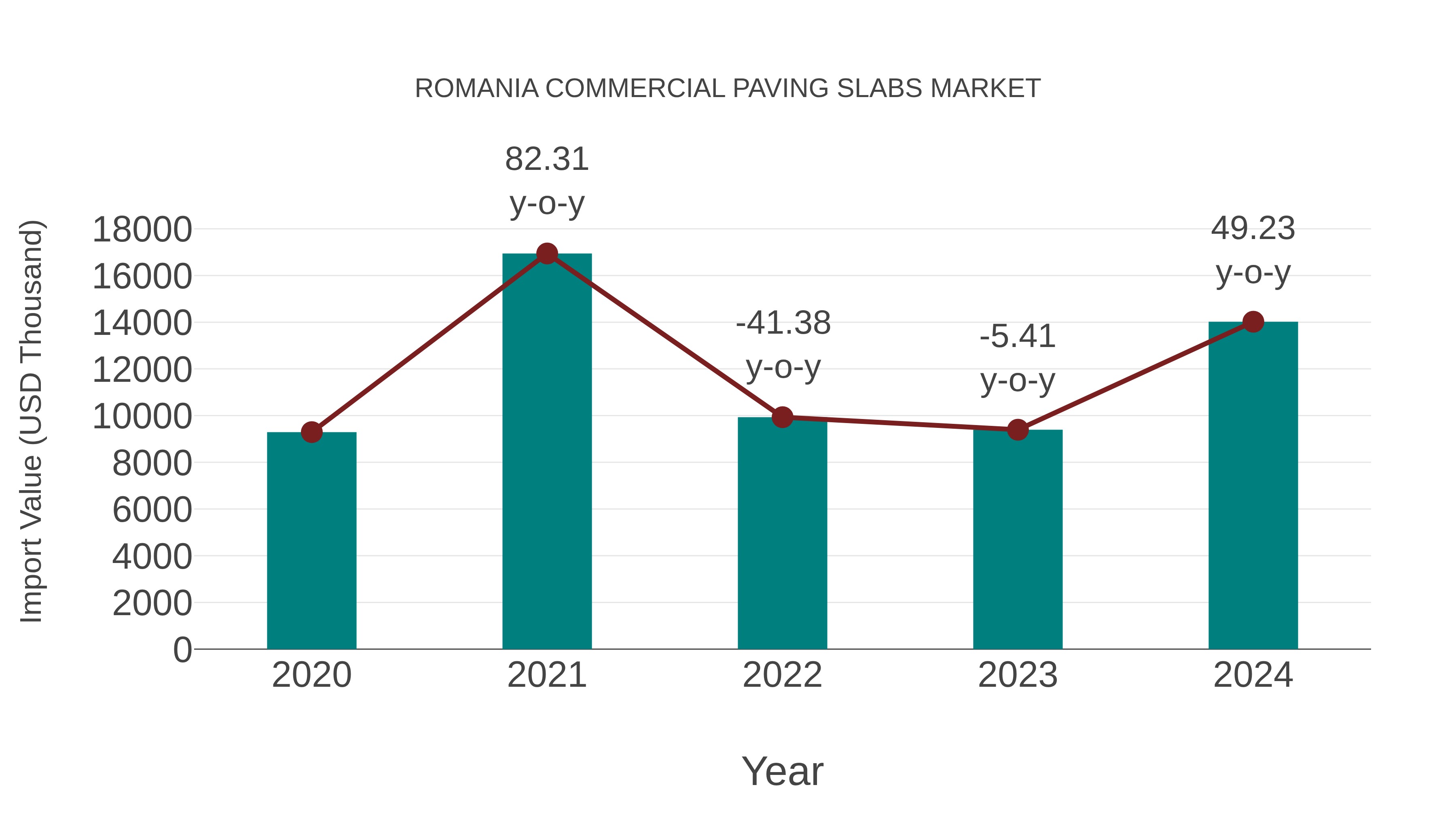 Romania Commercial Paving Slabs Market: Import Trend Analysis